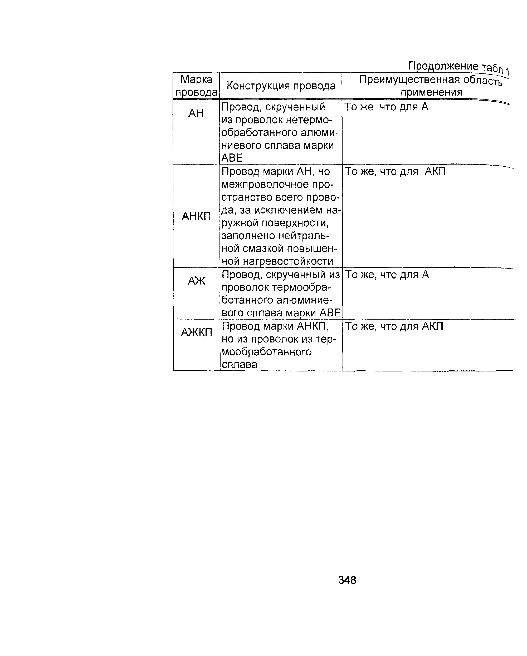 Информационно-технический сборник том 1