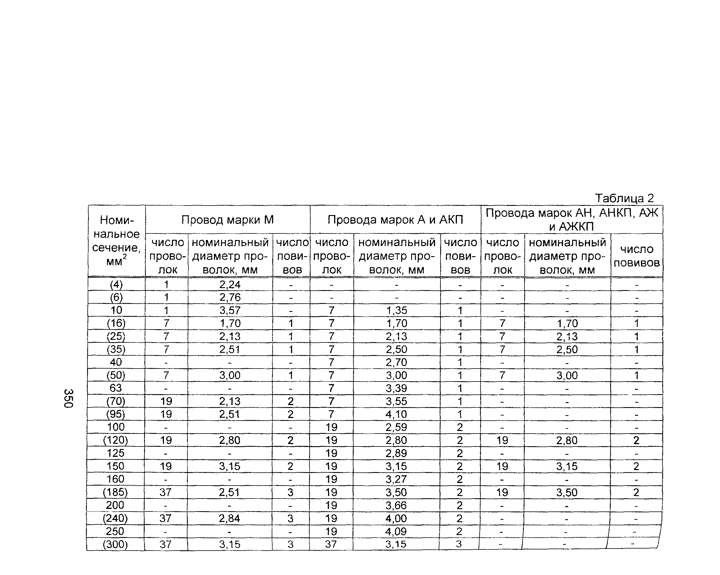 Информационно-технический сборник том 1