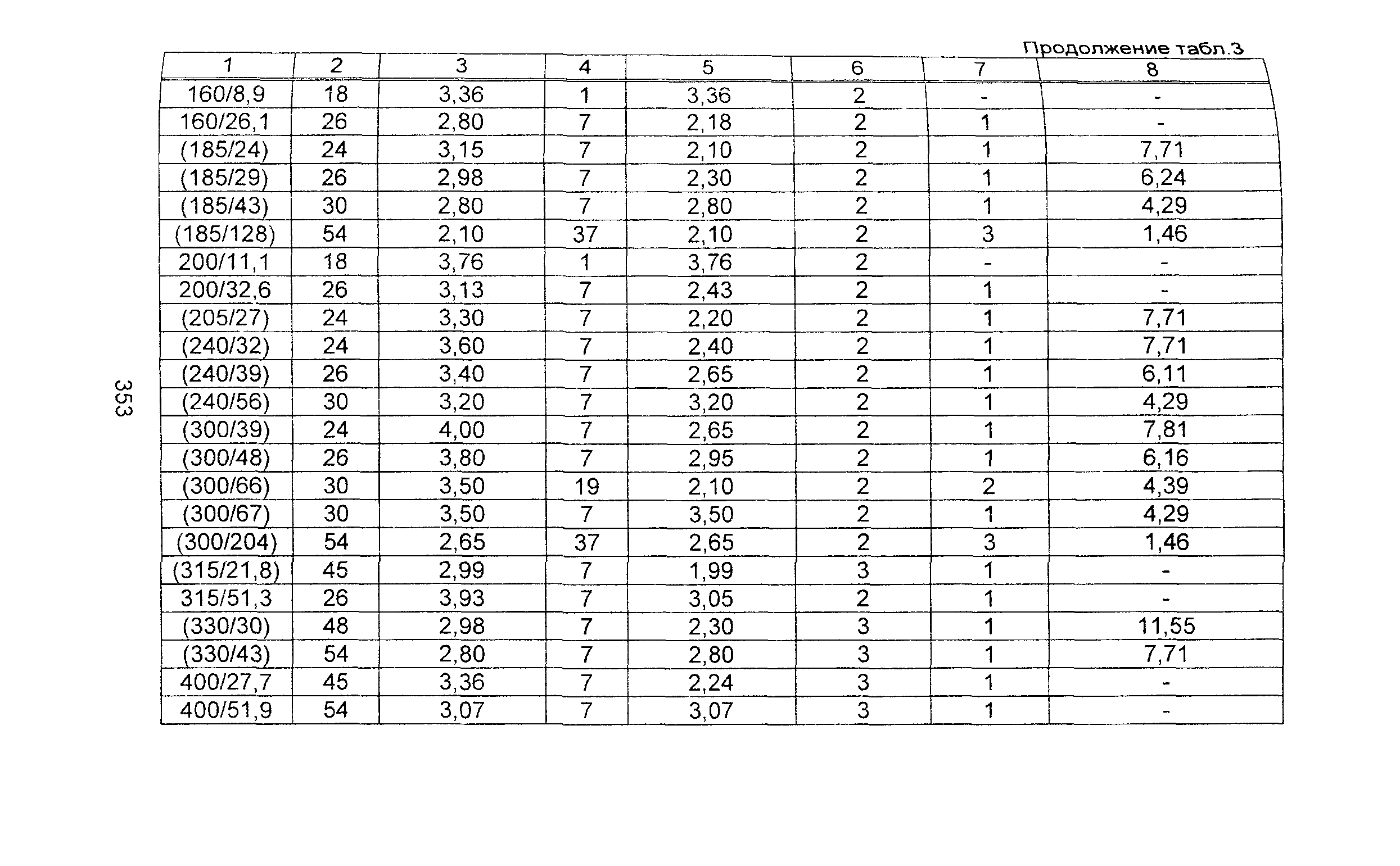 Информационно-технический сборник том 1