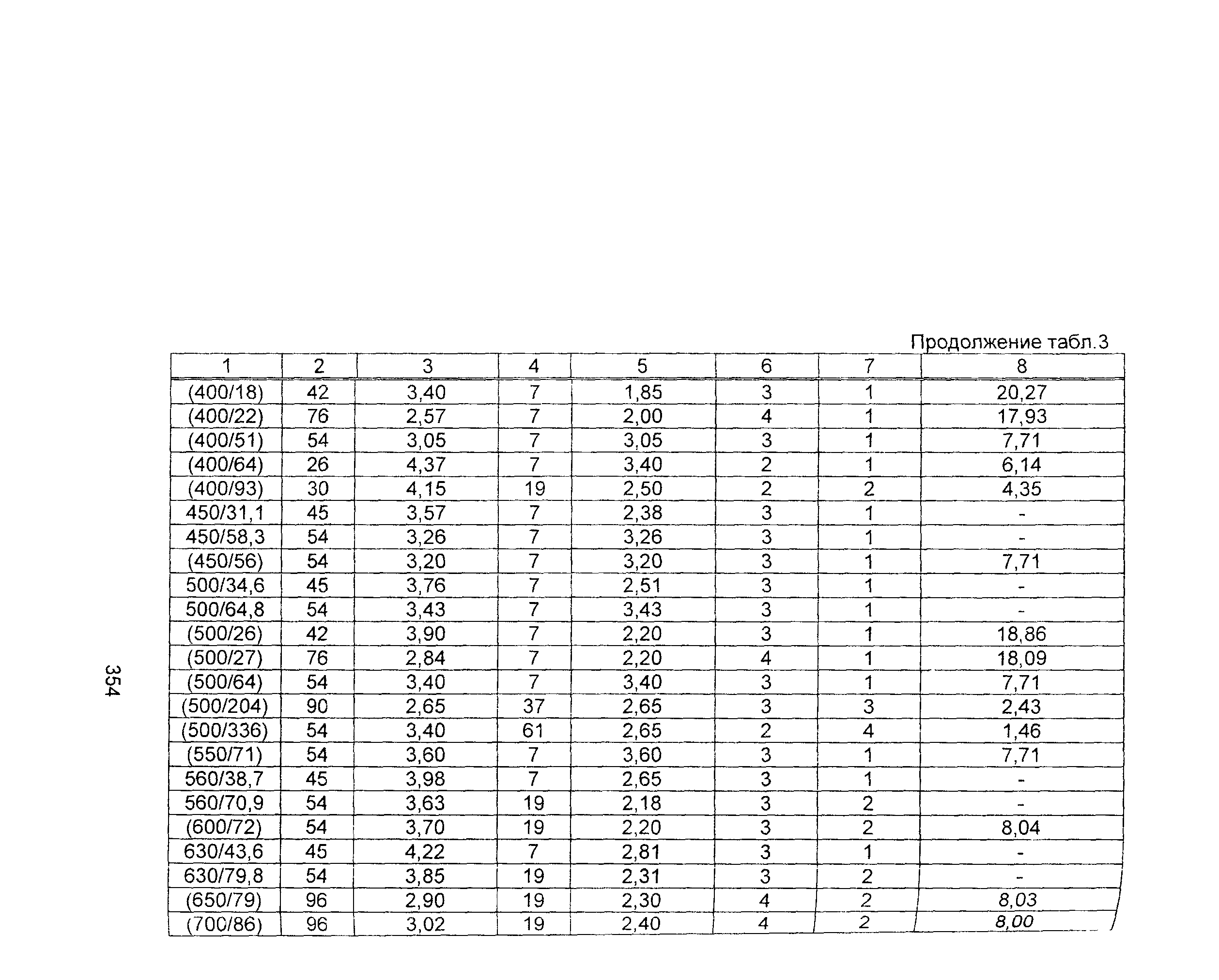 Информационно-технический сборник том 1