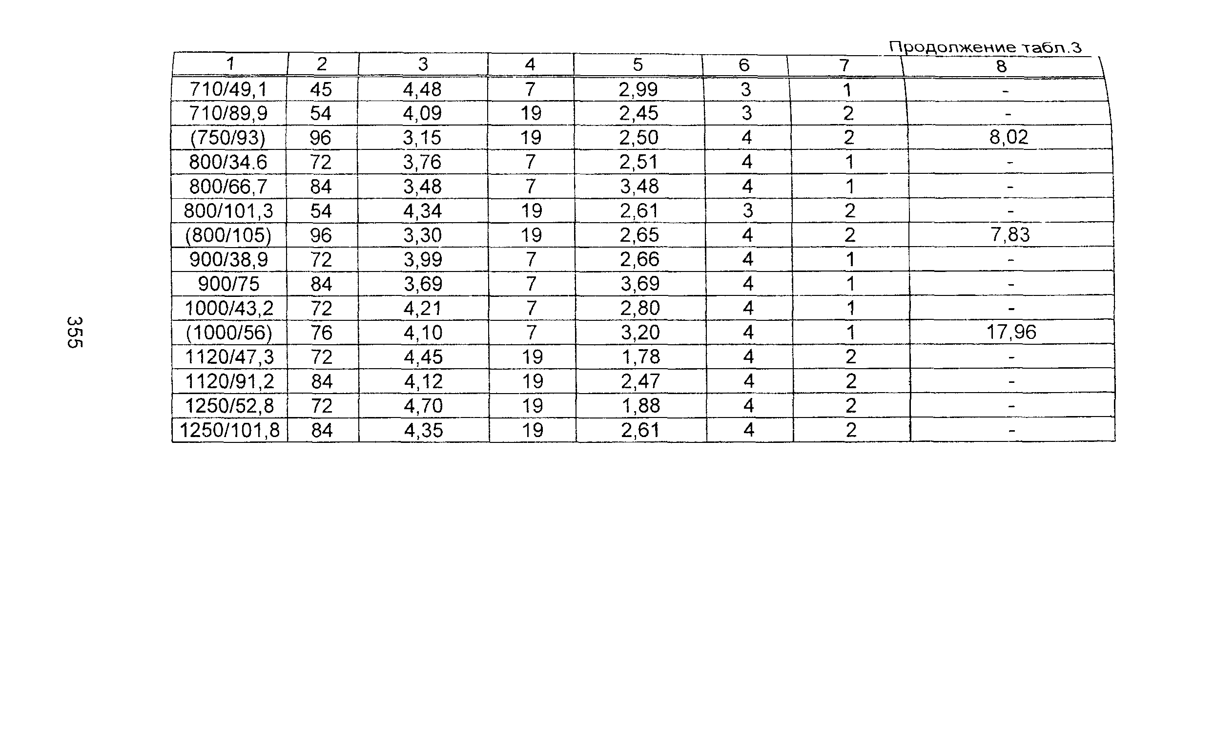 Информационно-технический сборник том 1