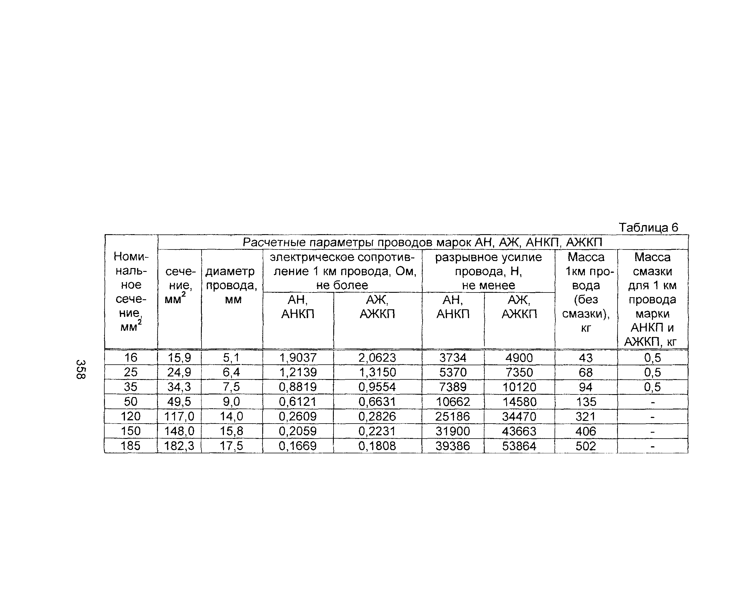 Информационно-технический сборник том 1