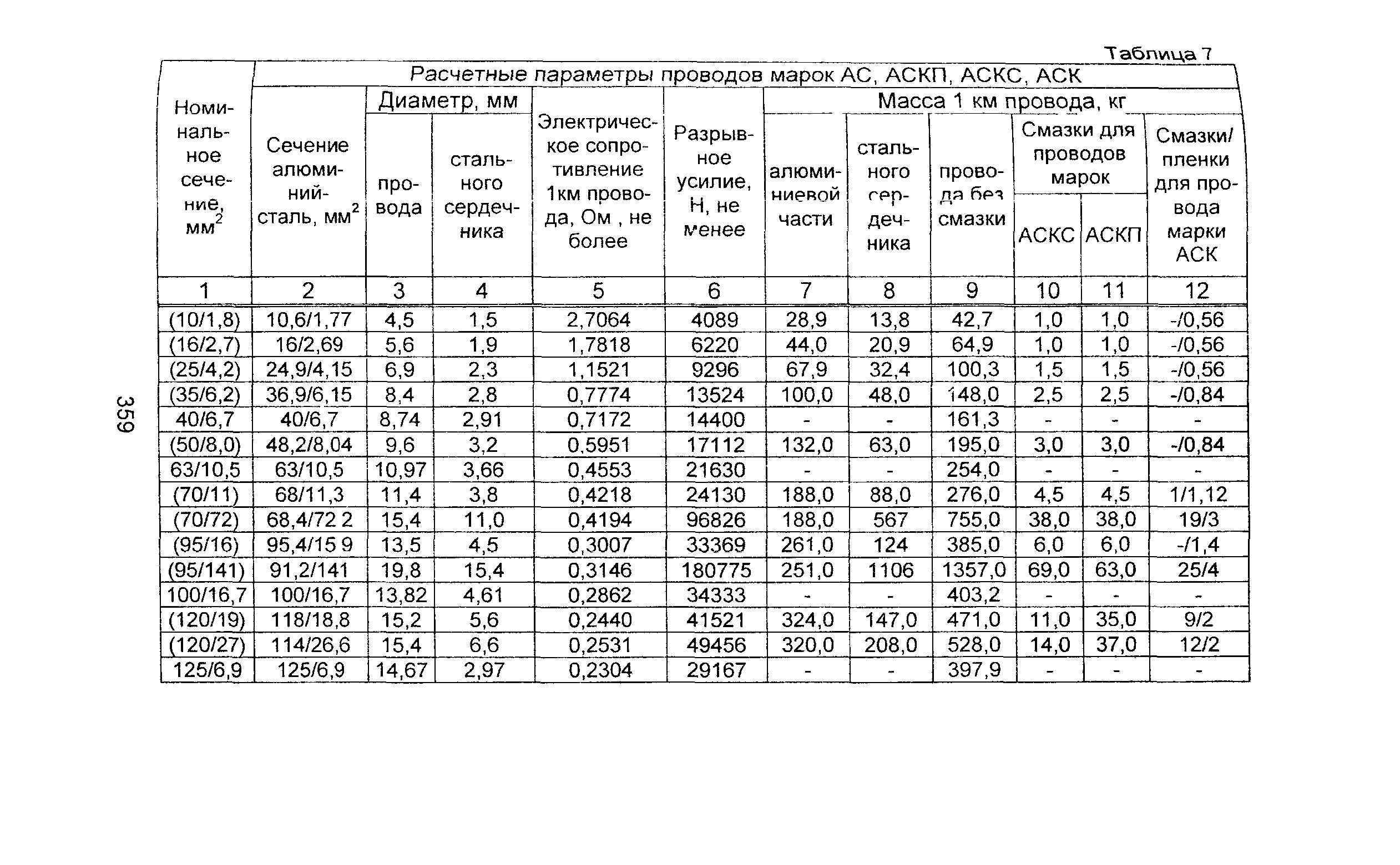 Информационно-технический сборник том 1