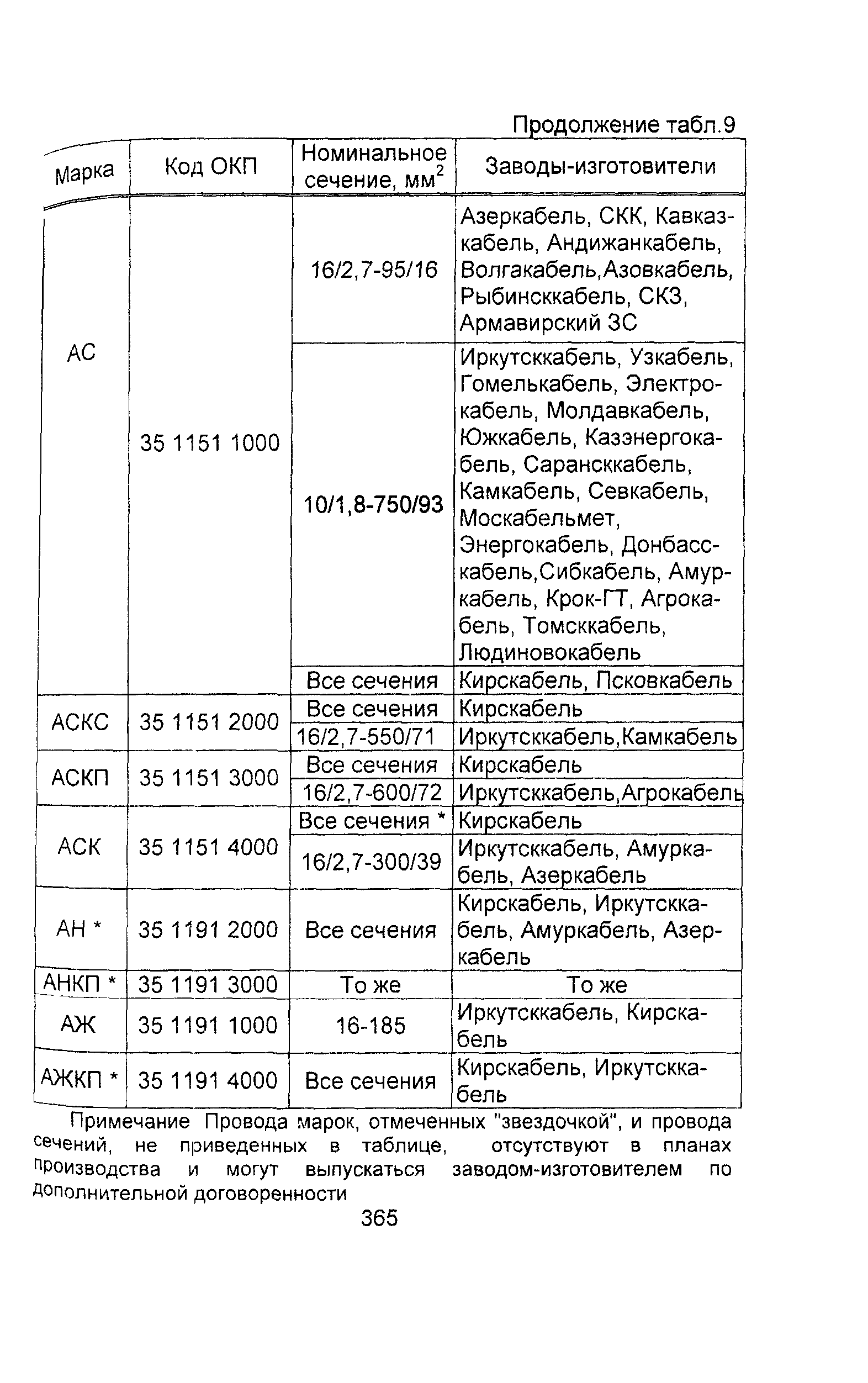 Информационно-технический сборник том 1