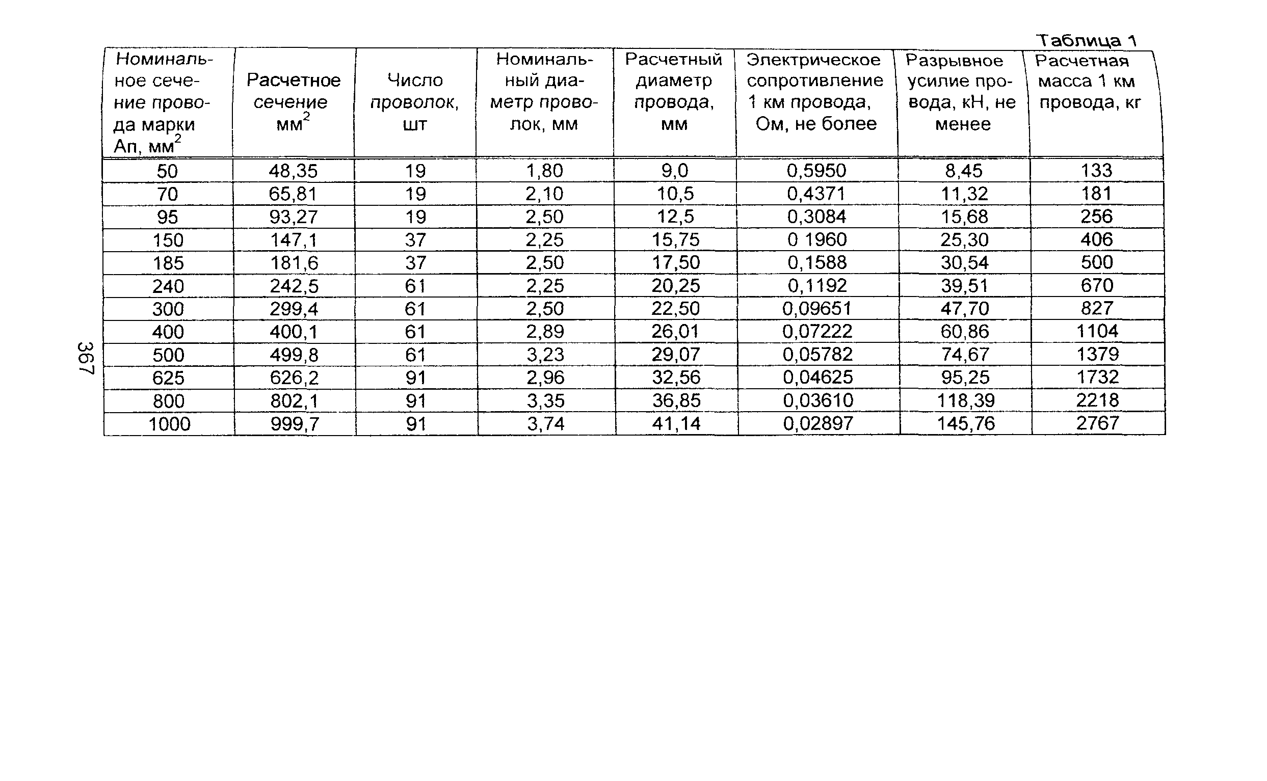 Информационно-технический сборник том 1