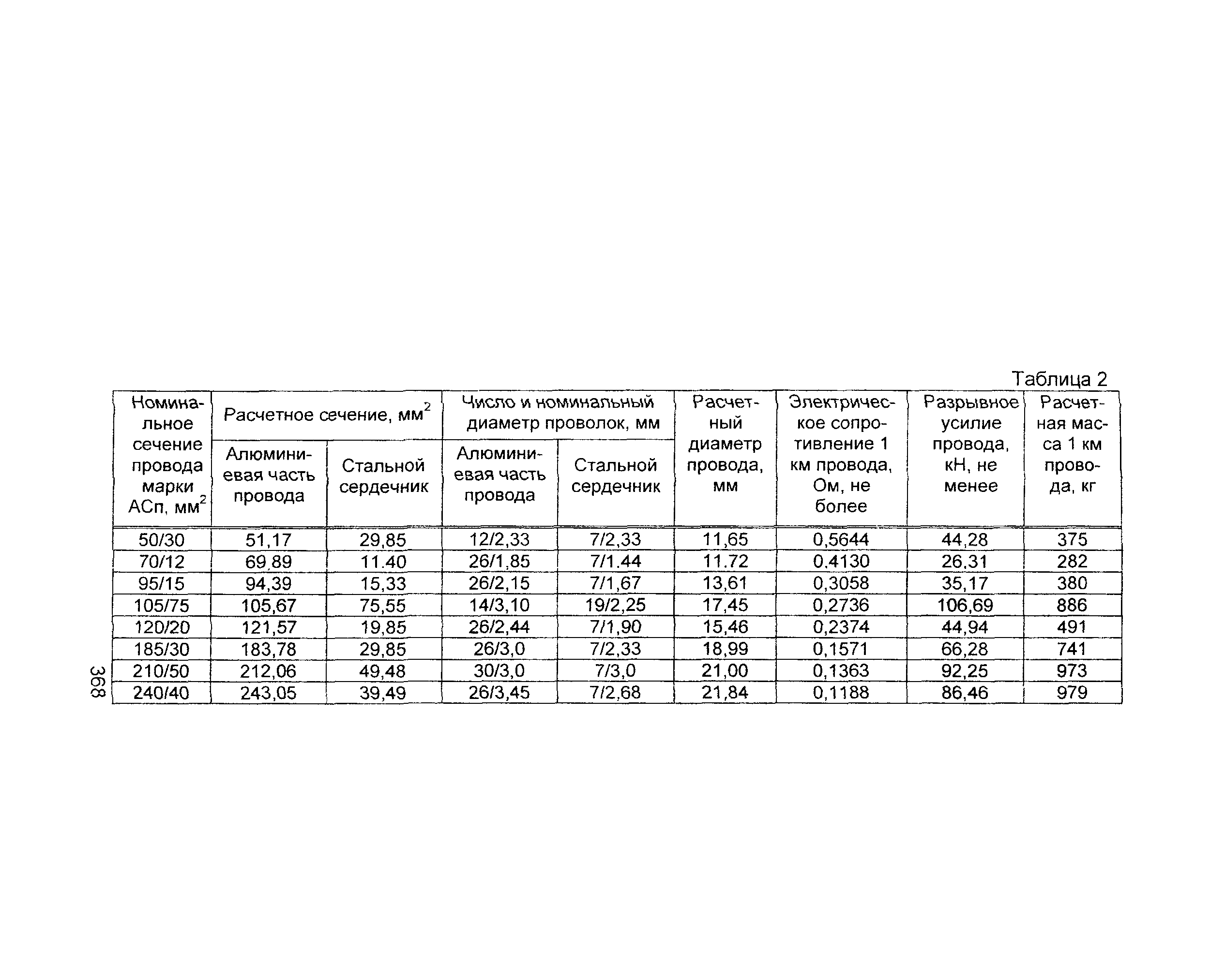 Информационно-технический сборник том 1