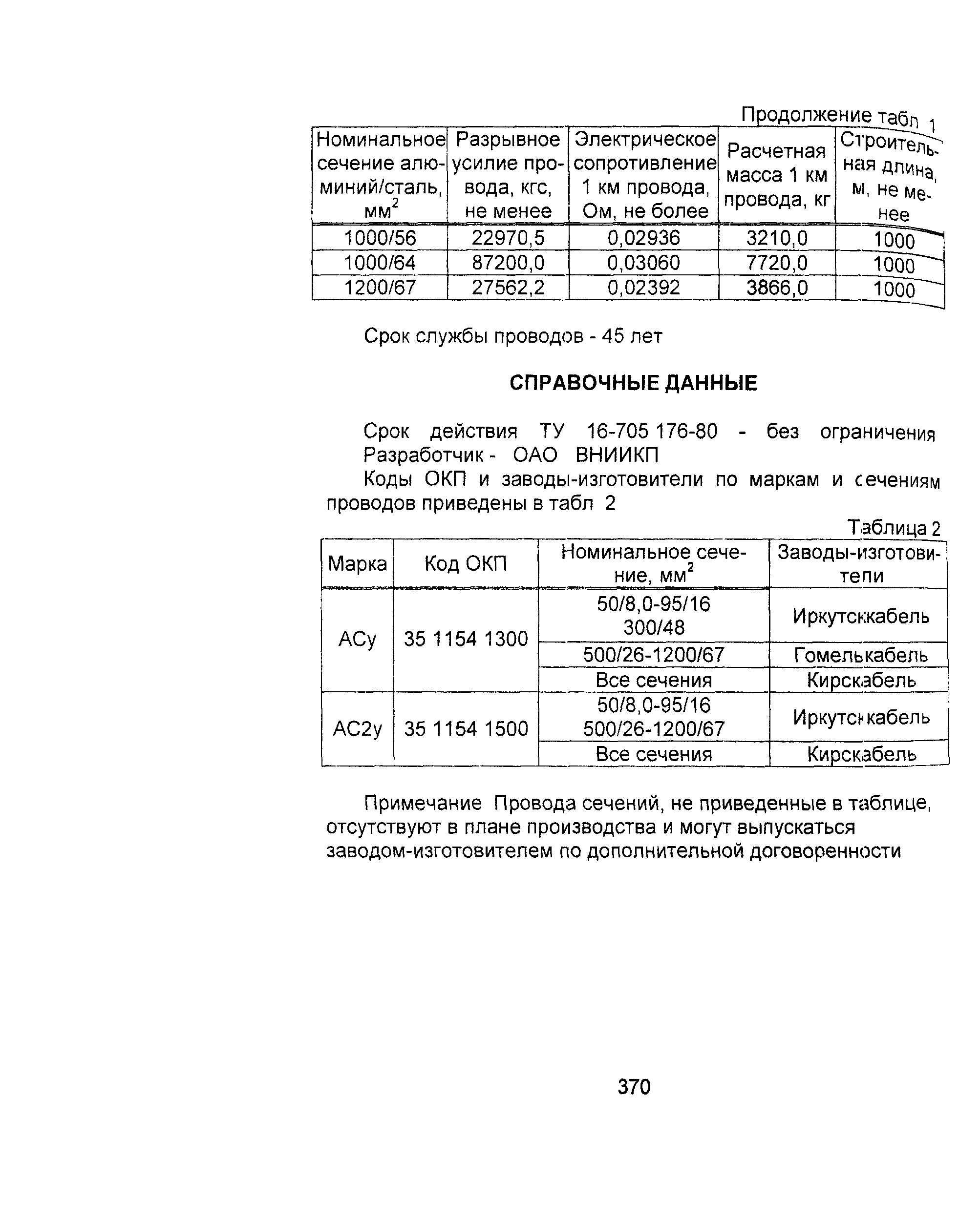 Информационно-технический сборник том 1