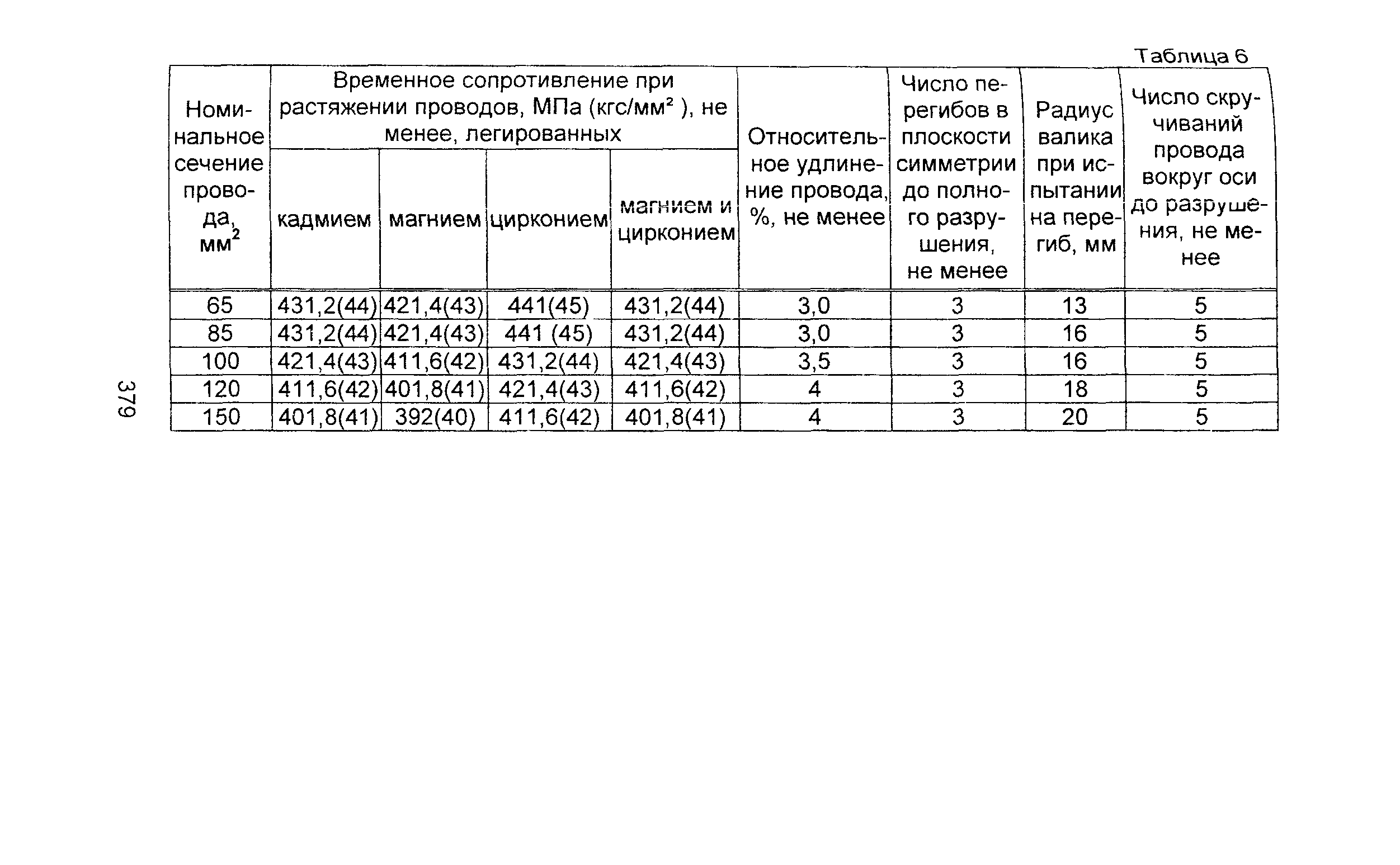 Информационно-технический сборник том 1