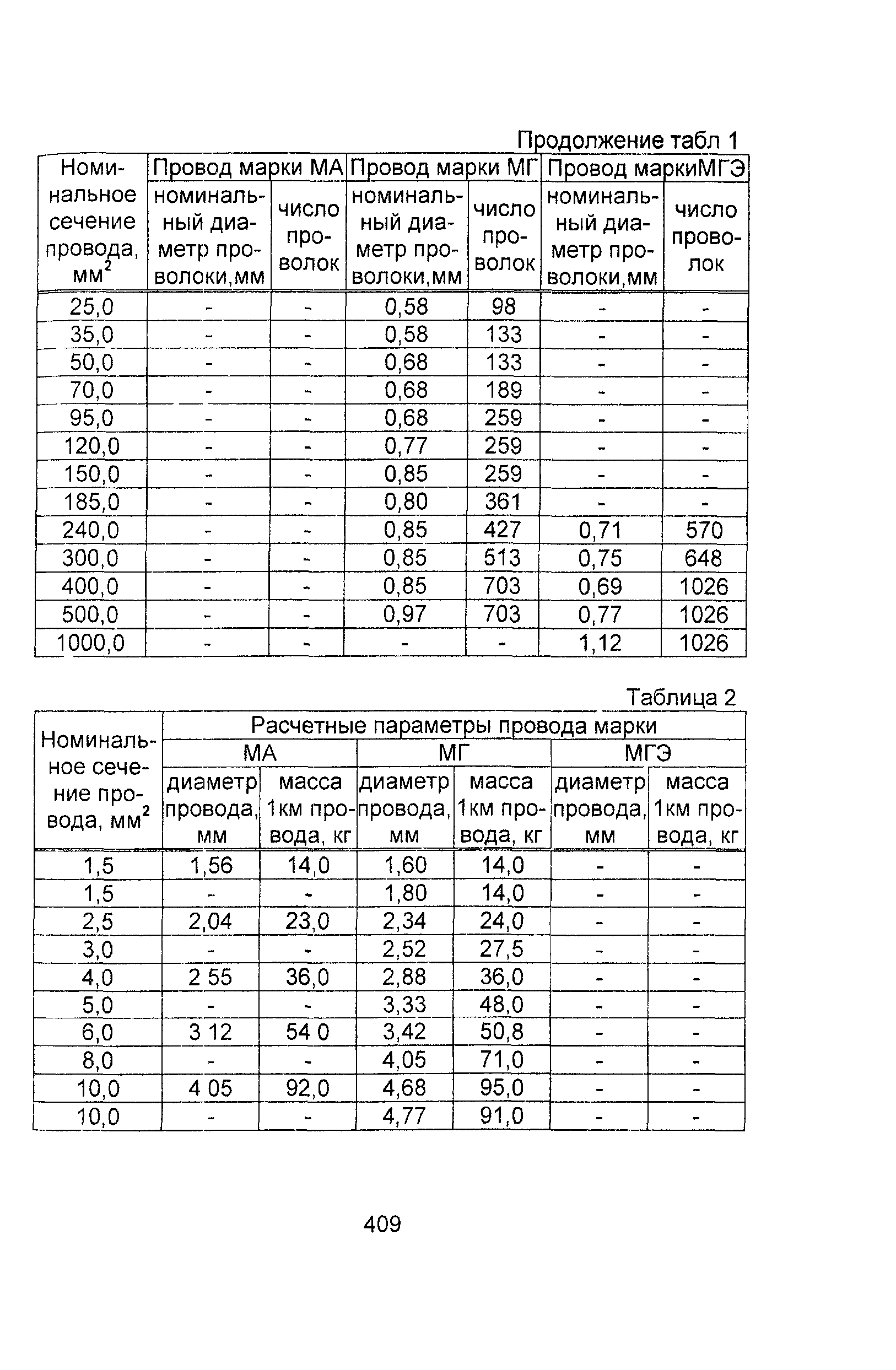 Информационно-технический сборник том 1