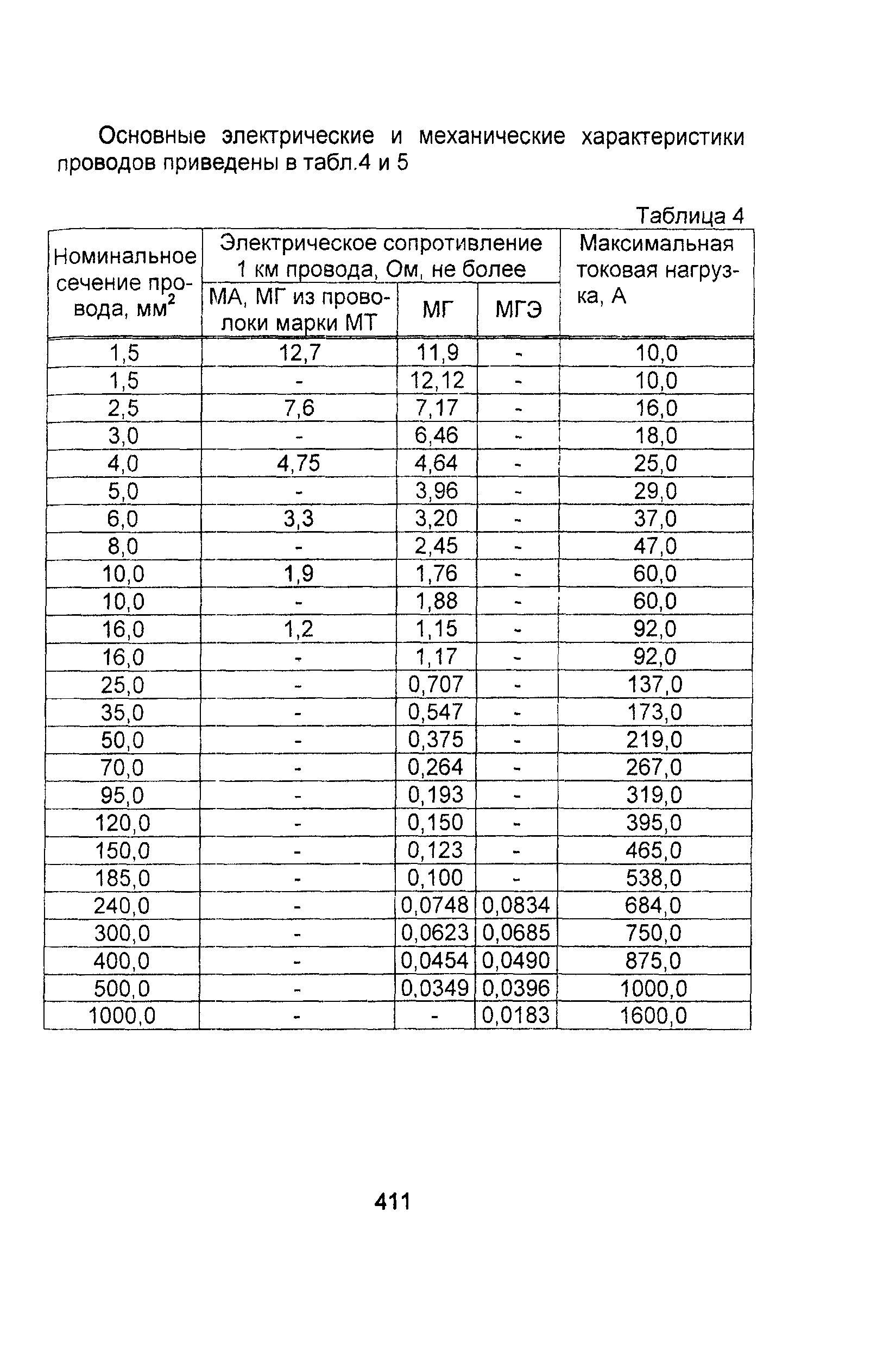 Информационно-технический сборник том 1