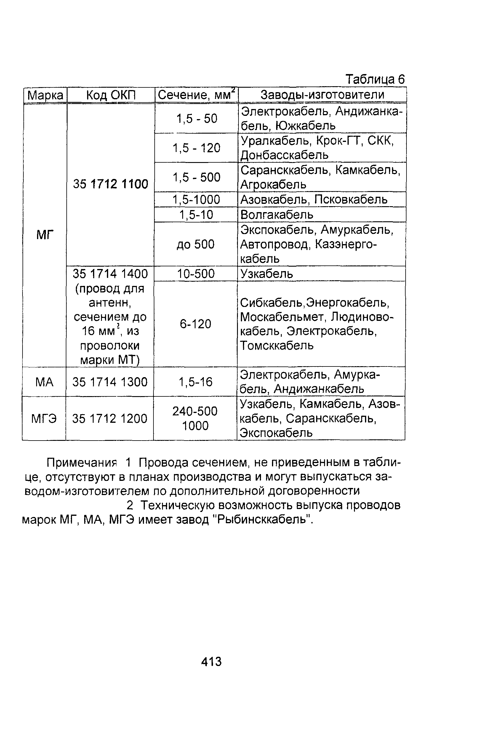 Информационно-технический сборник том 1