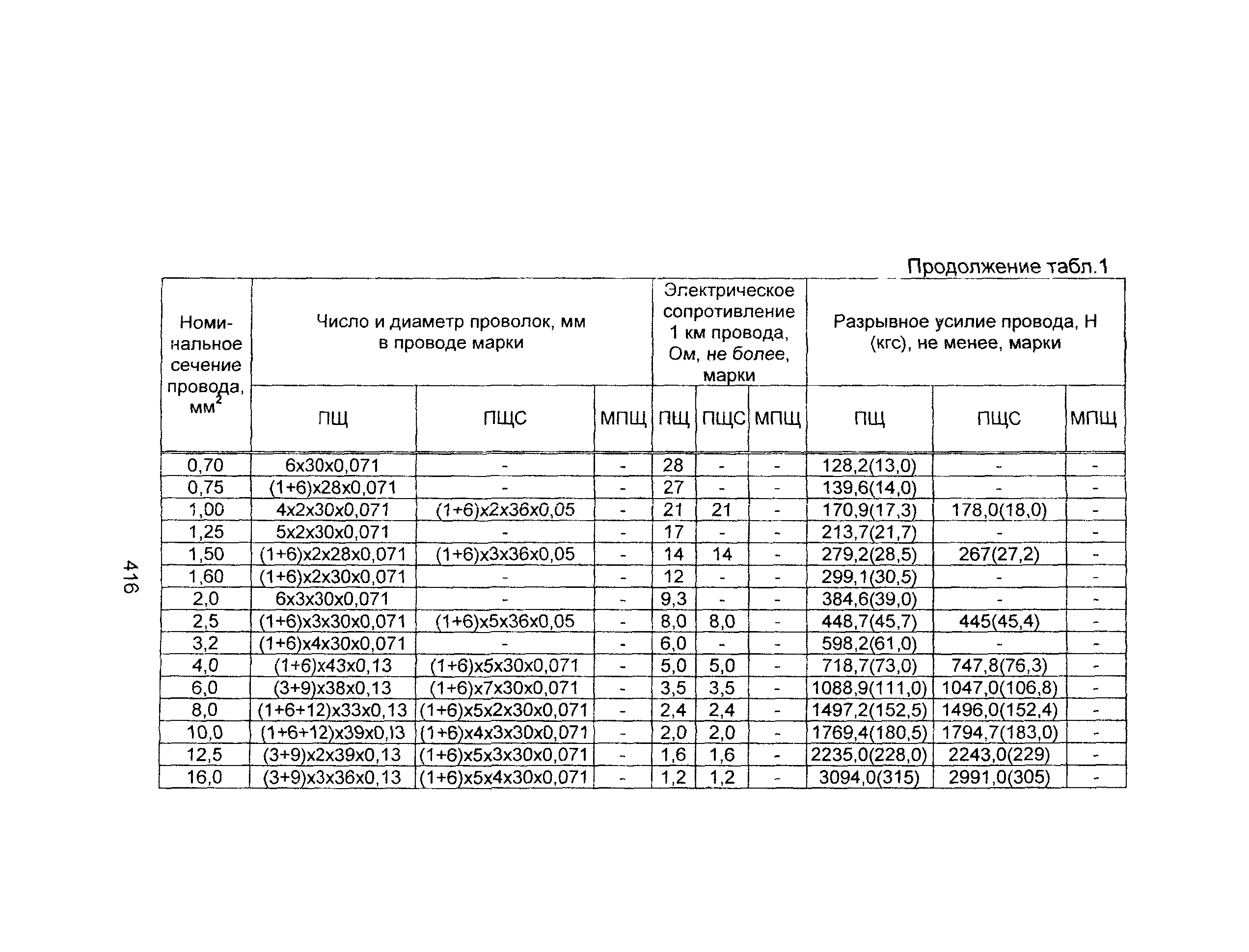 Информационно-технический сборник том 1