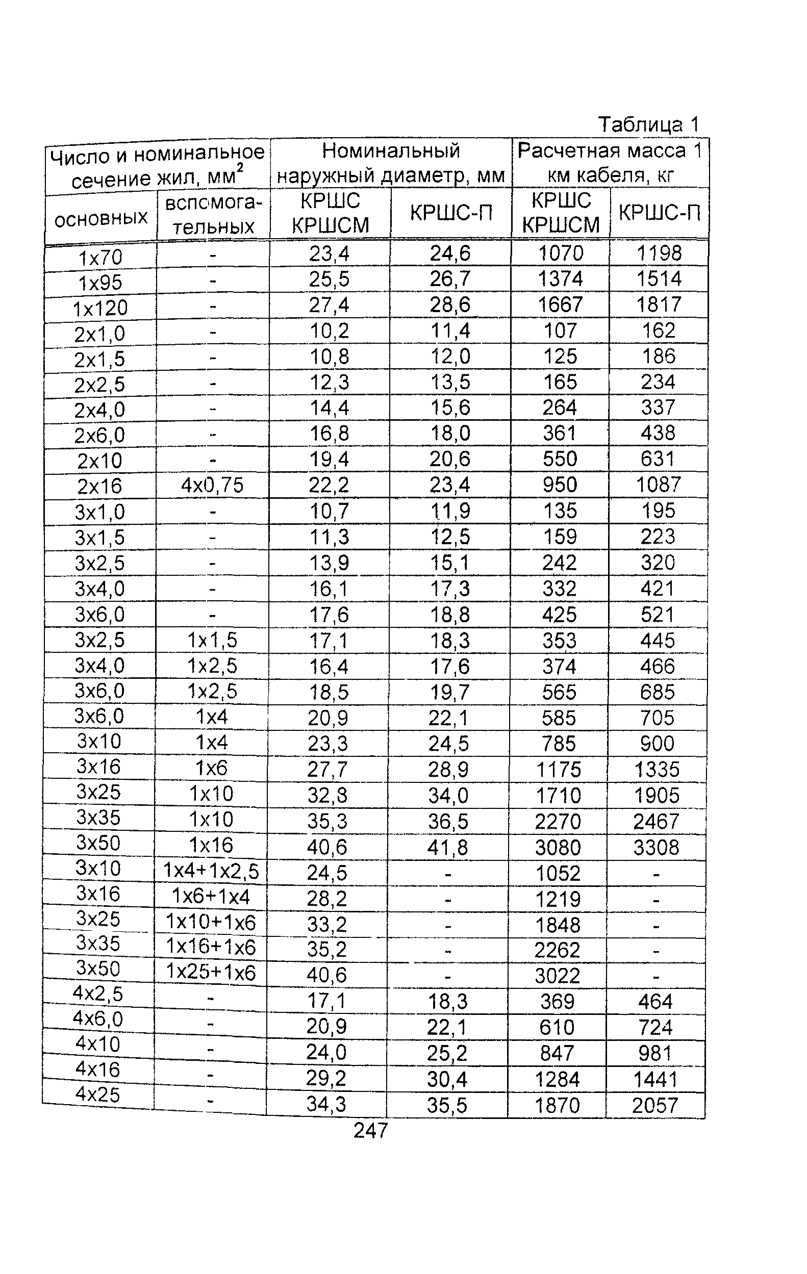 Информационно-технический сборник том 1