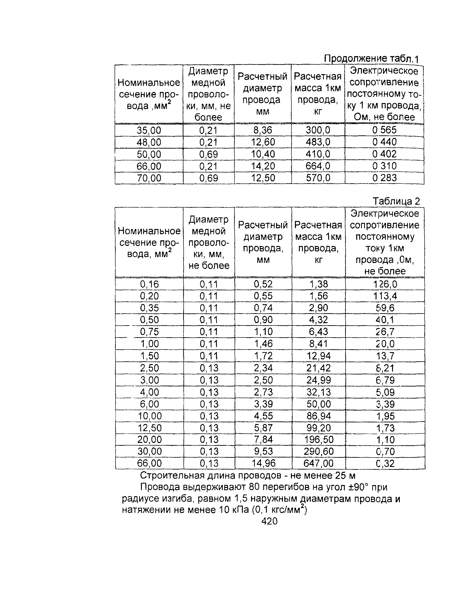 Информационно-технический сборник том 1