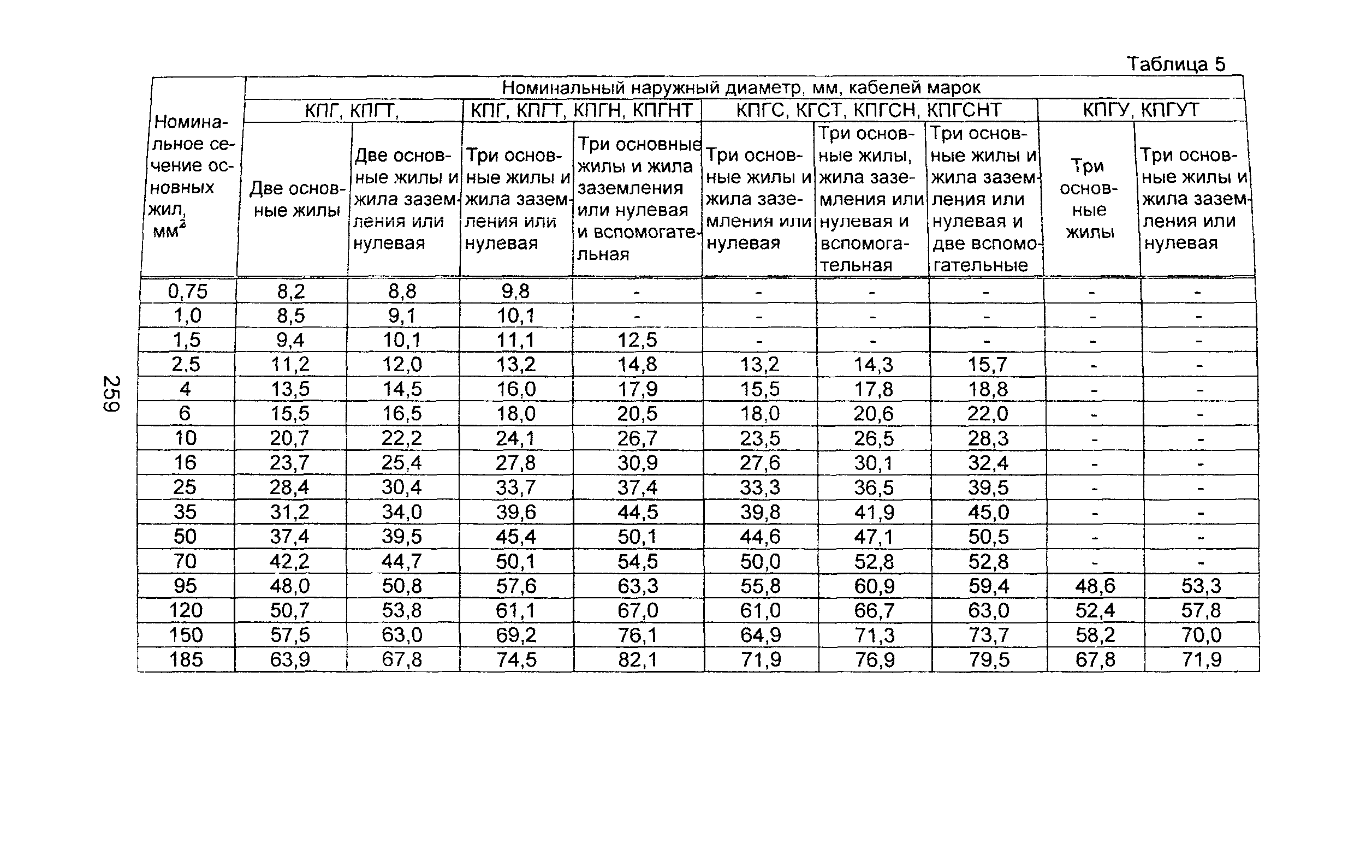 Информационно-технический сборник том 1