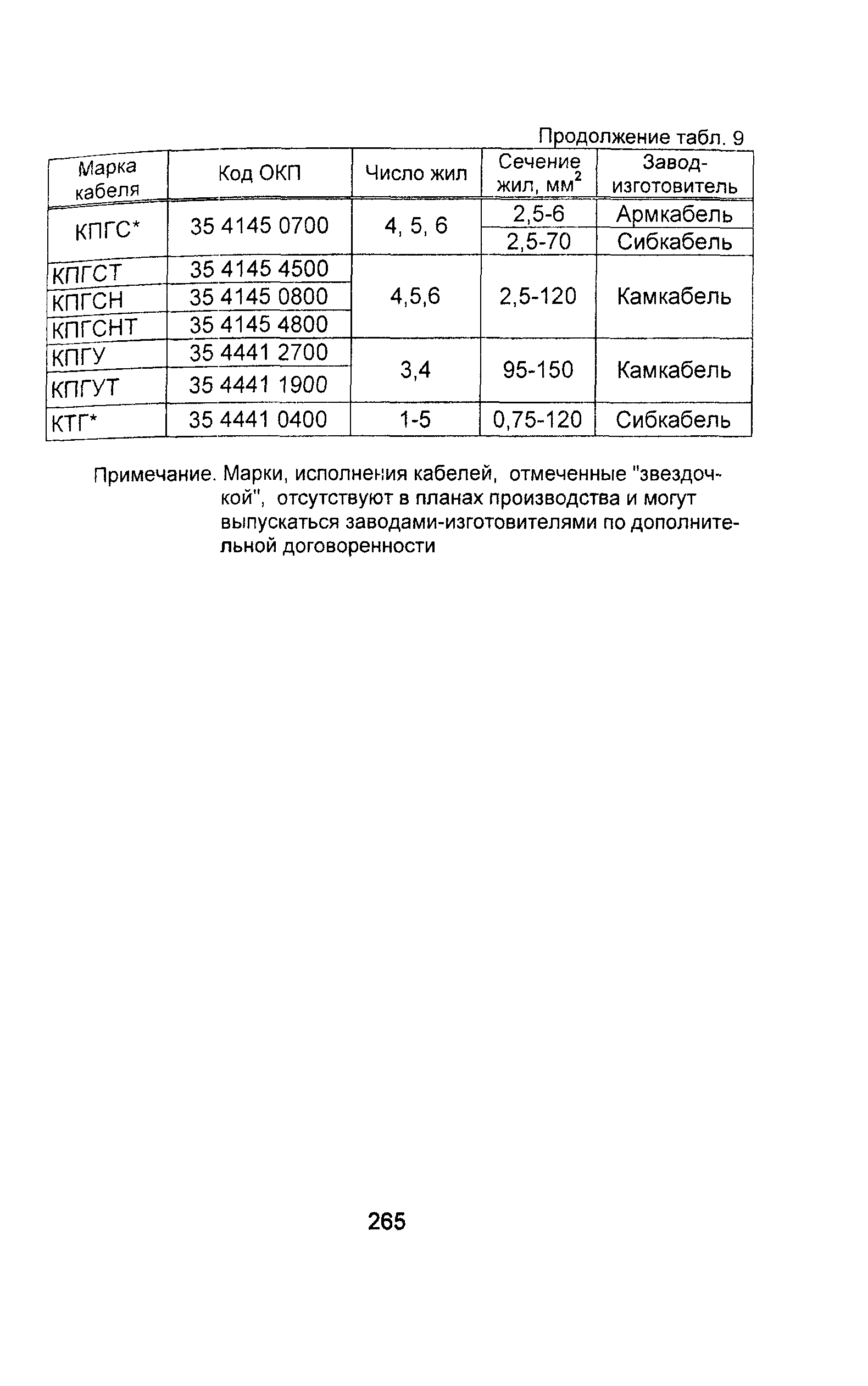 Информационно-технический сборник том 1