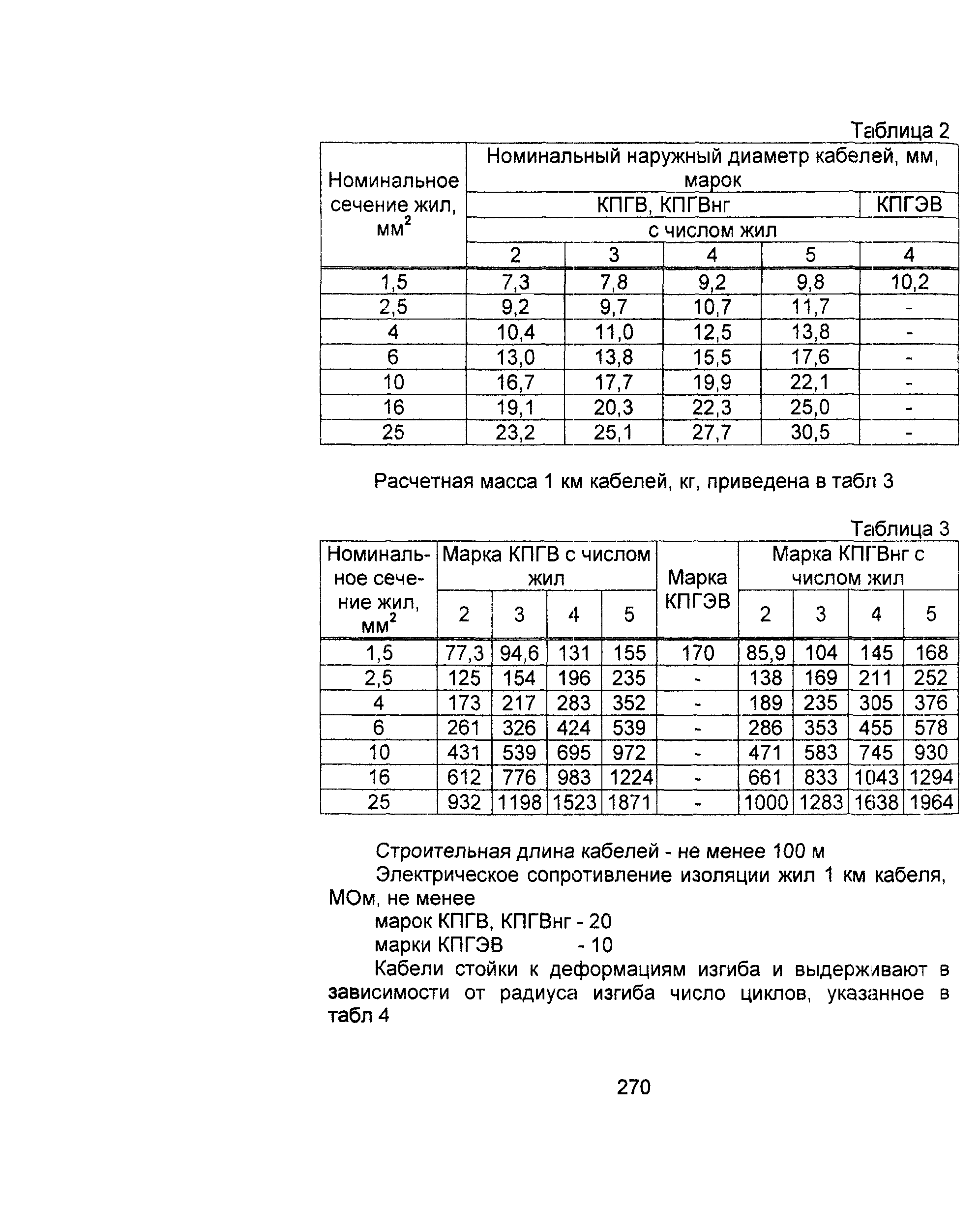 Информационно-технический сборник том 1