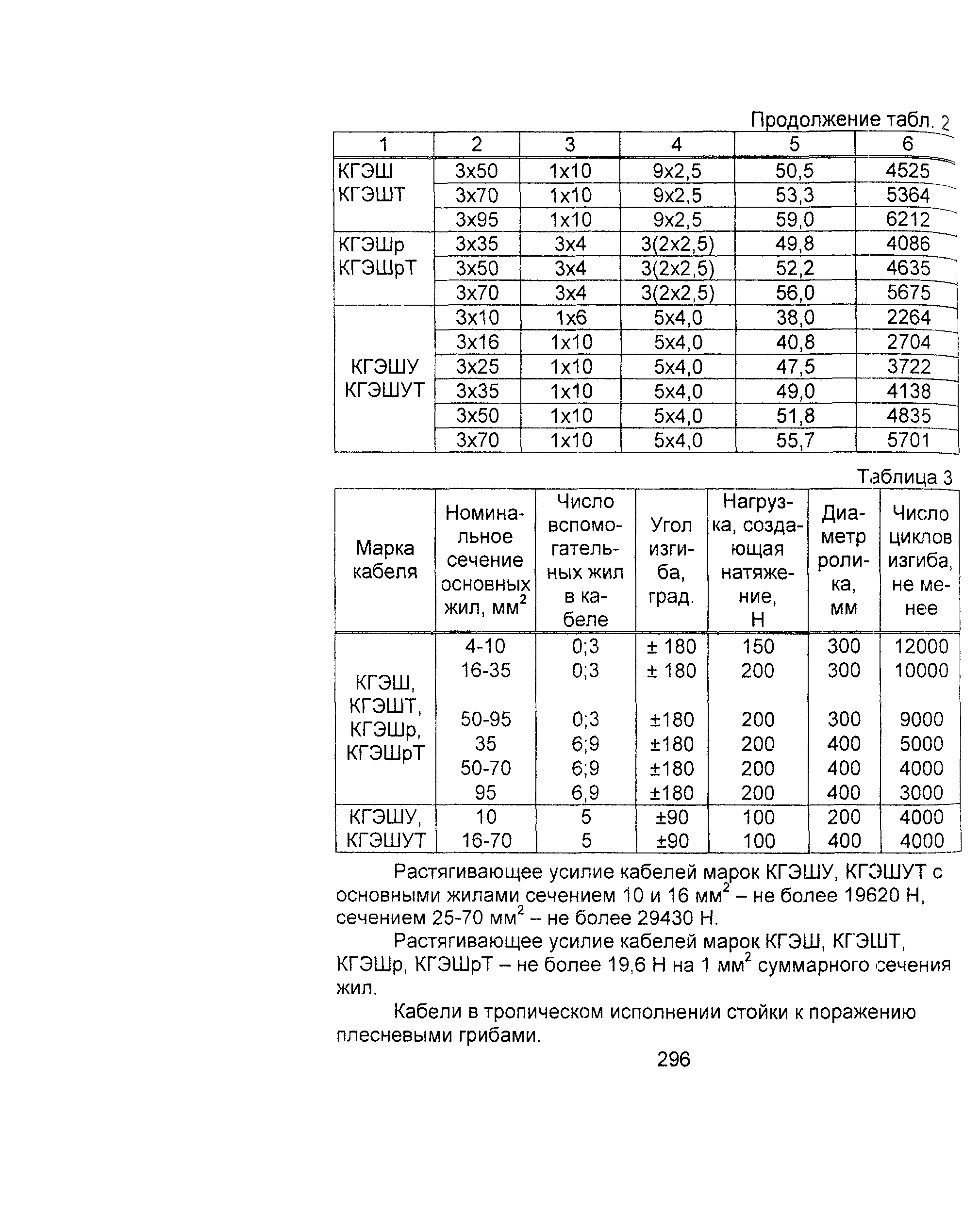 Информационно-технический сборник том 1