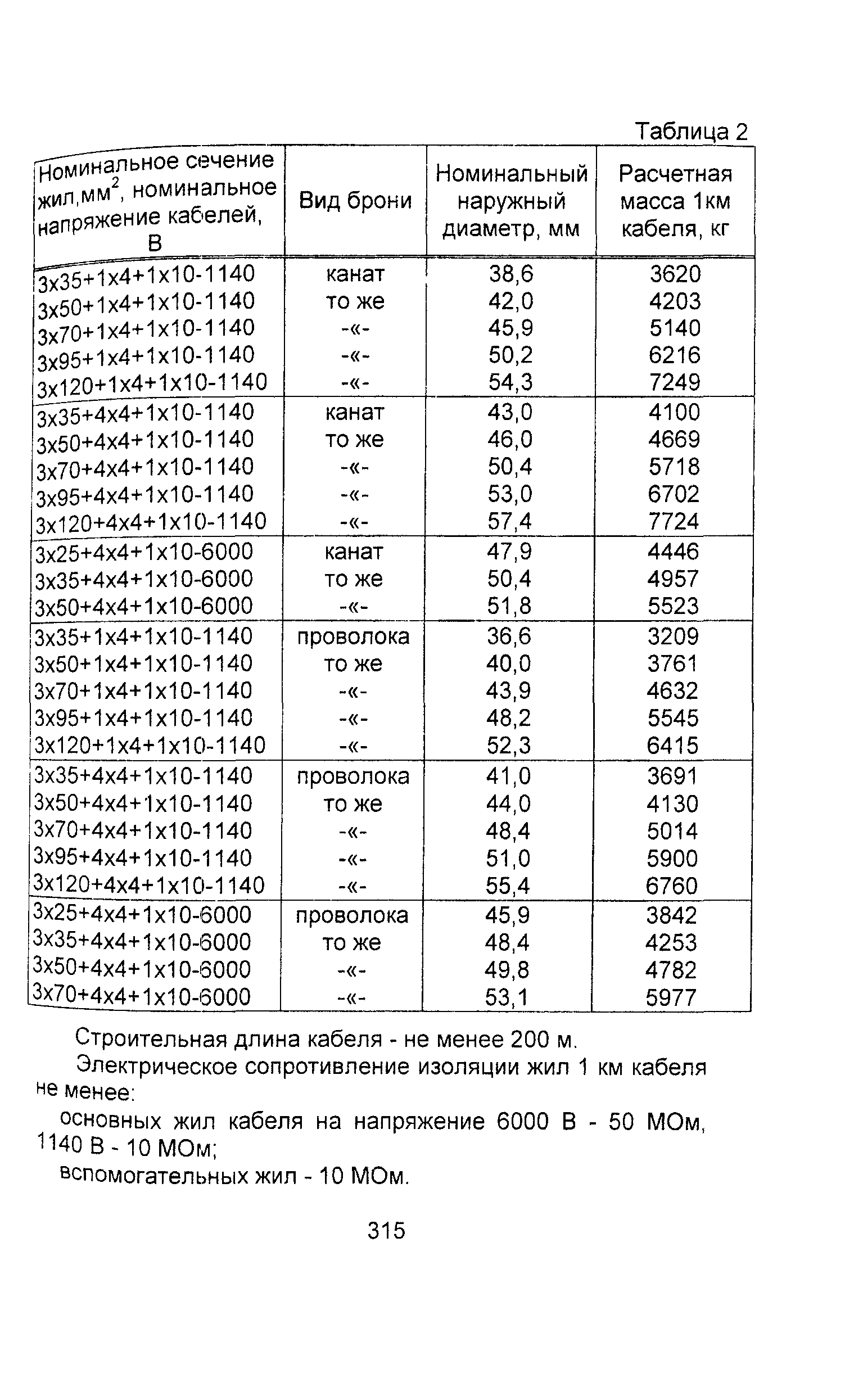 Информационно-технический сборник том 1