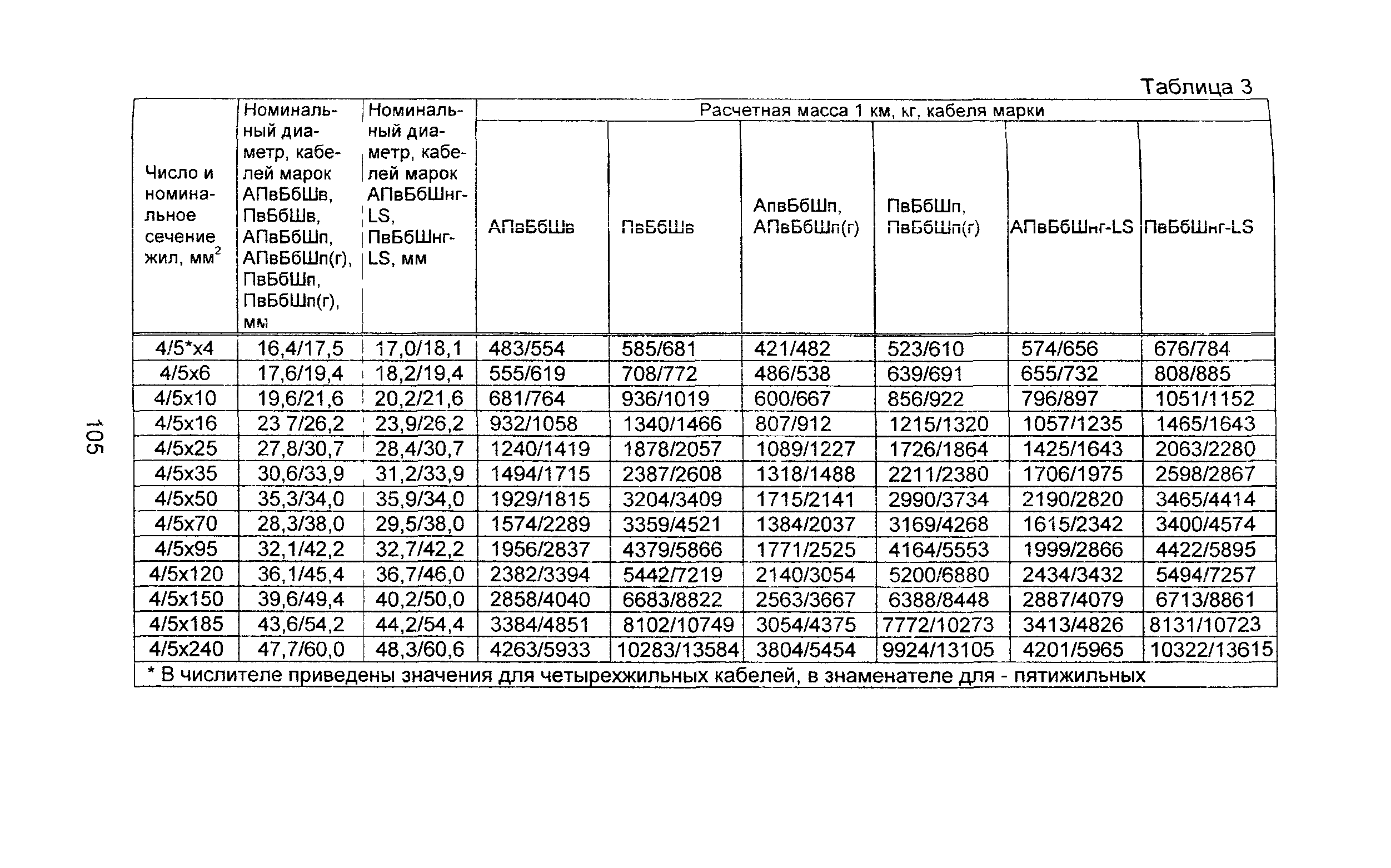 Информационно-технический сборник том 1