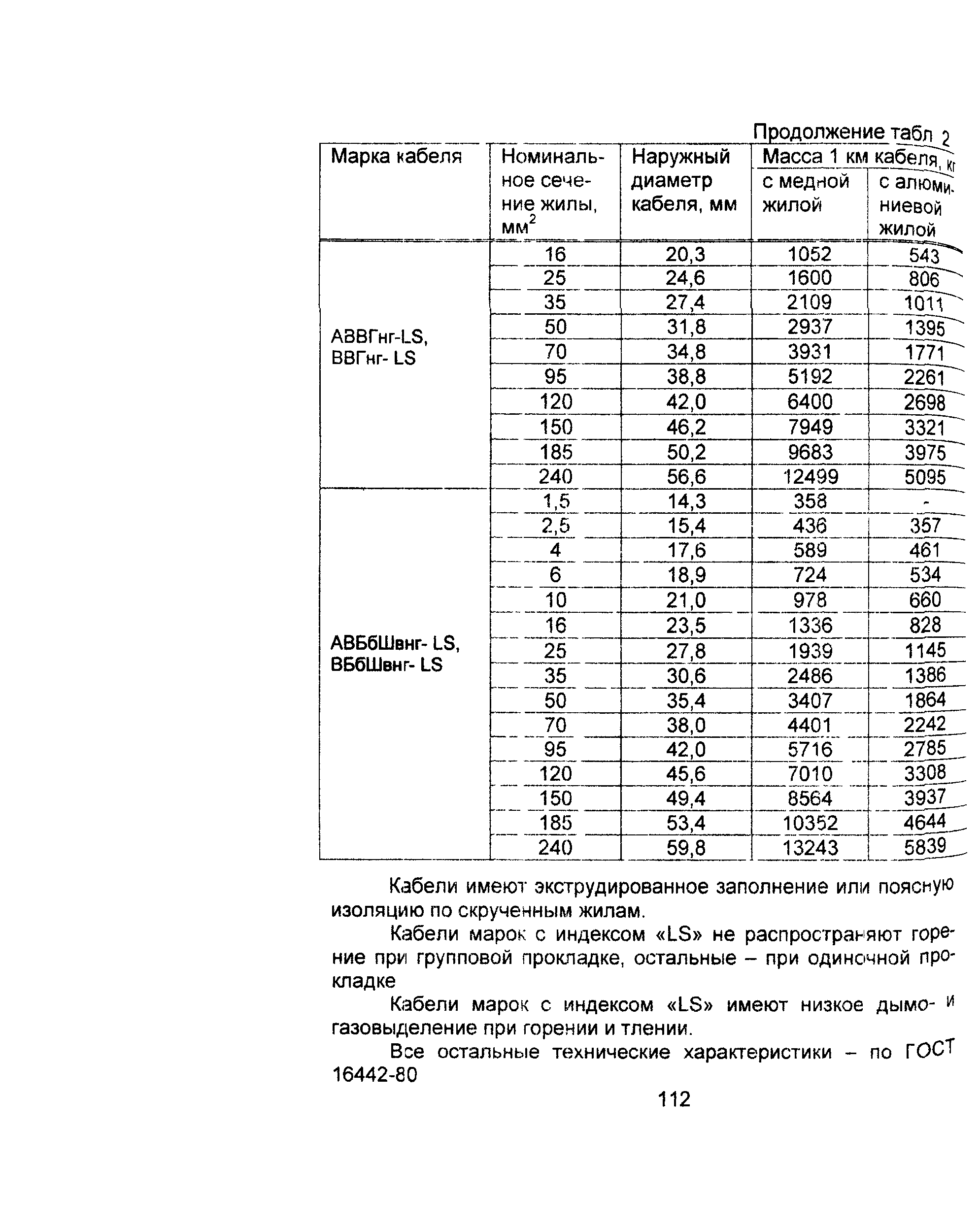 Информационно-технический сборник том 1