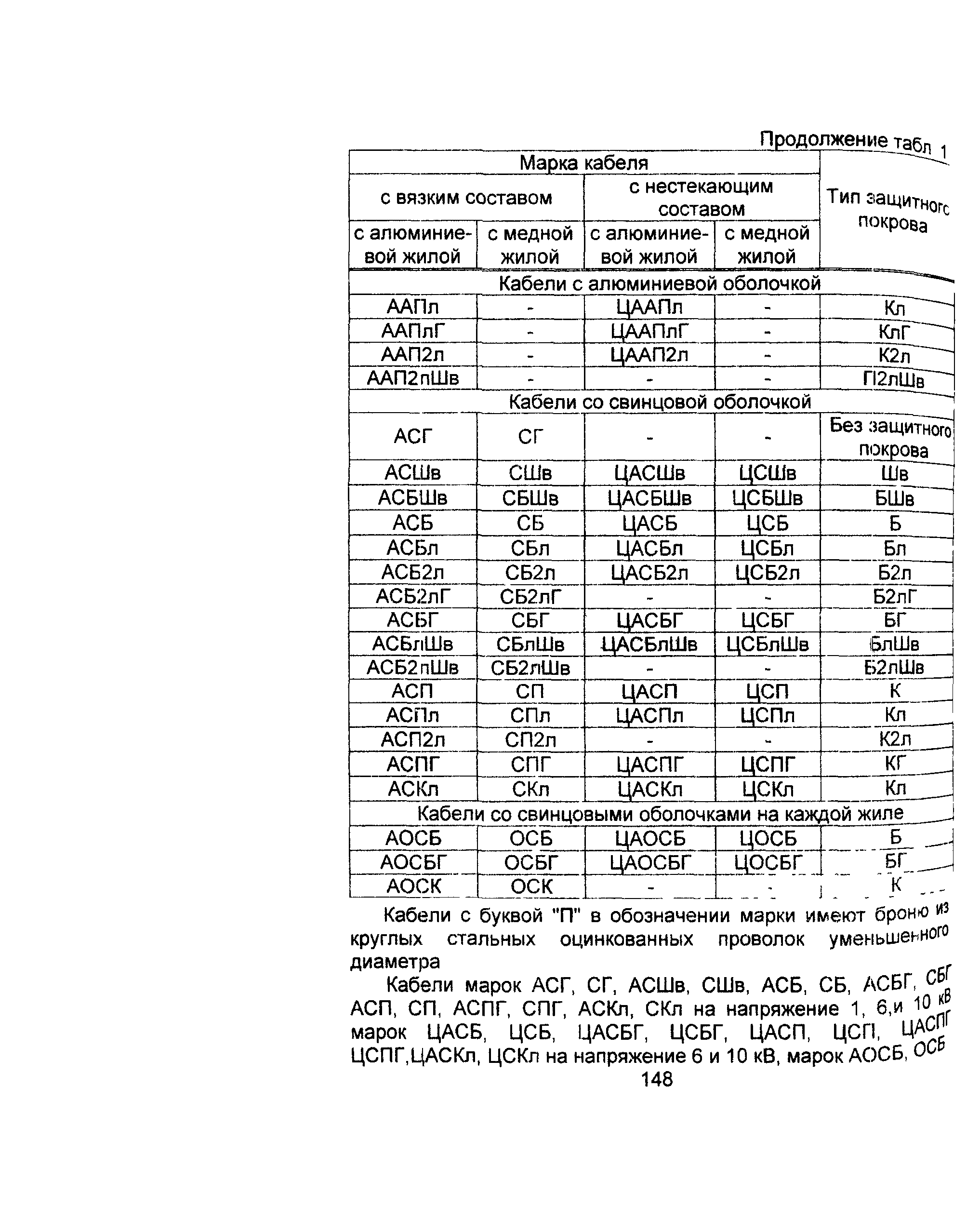 Информационно-технический сборник том 1