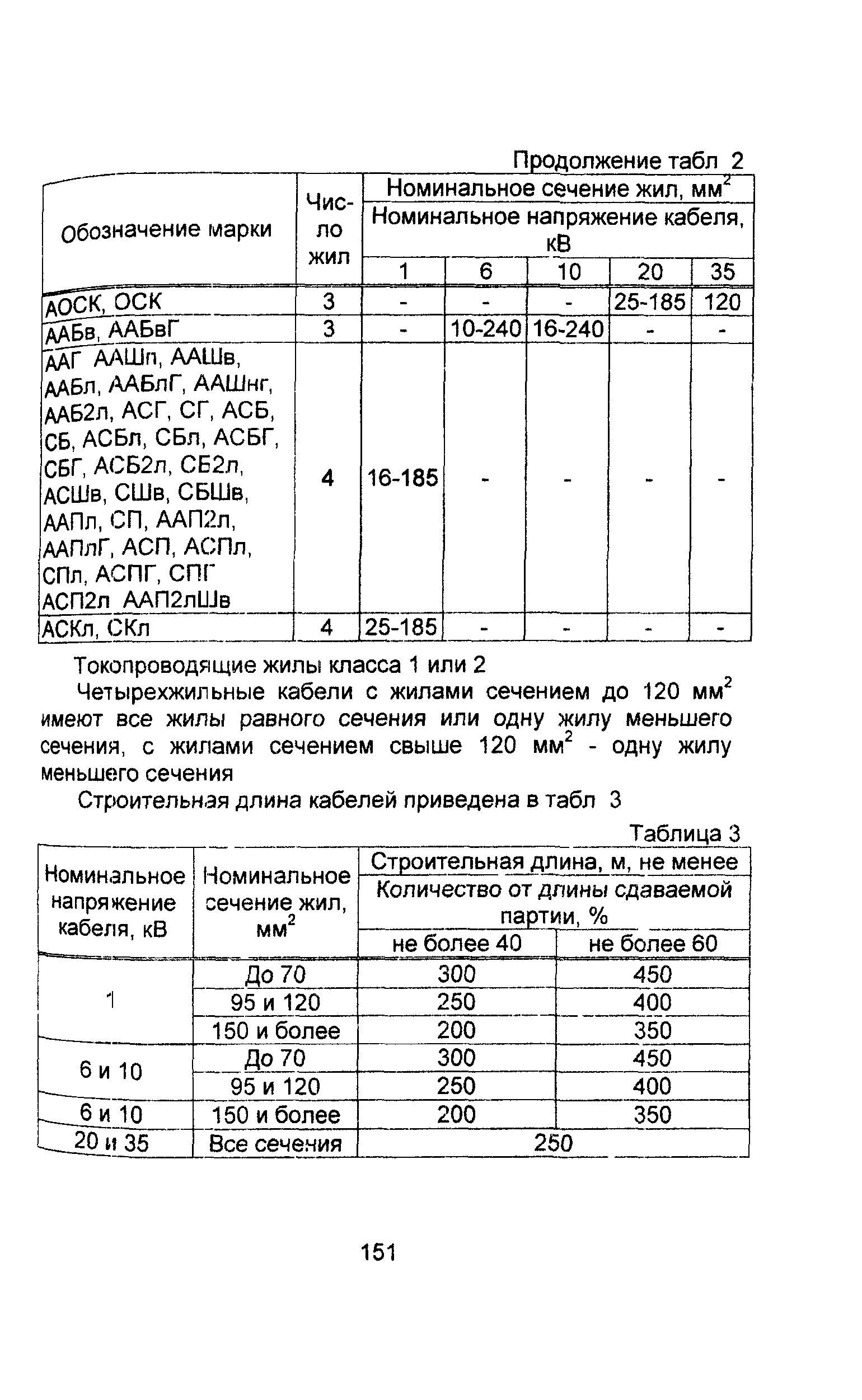 Информационно-технический сборник том 1