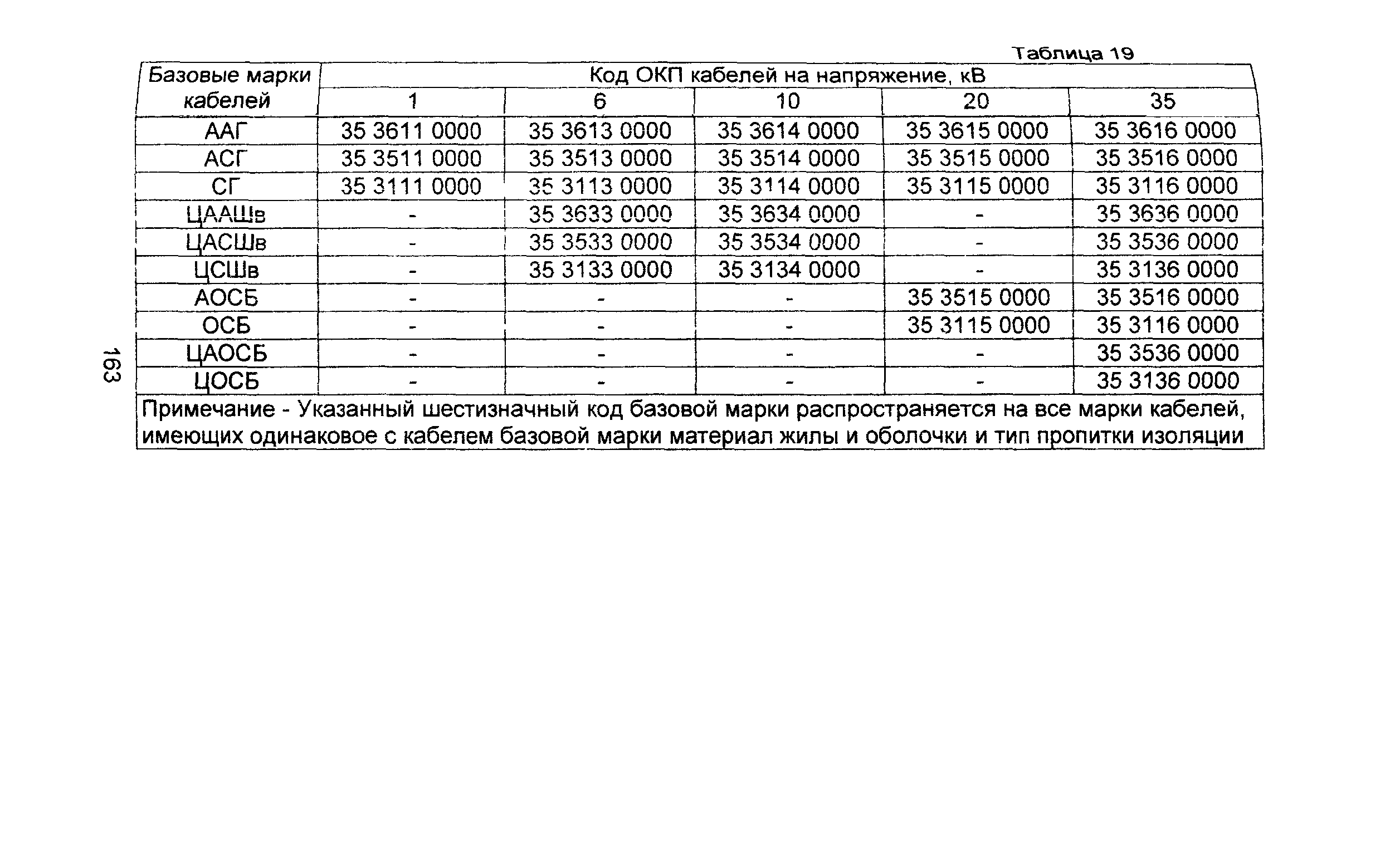 Информационно-технический сборник том 1