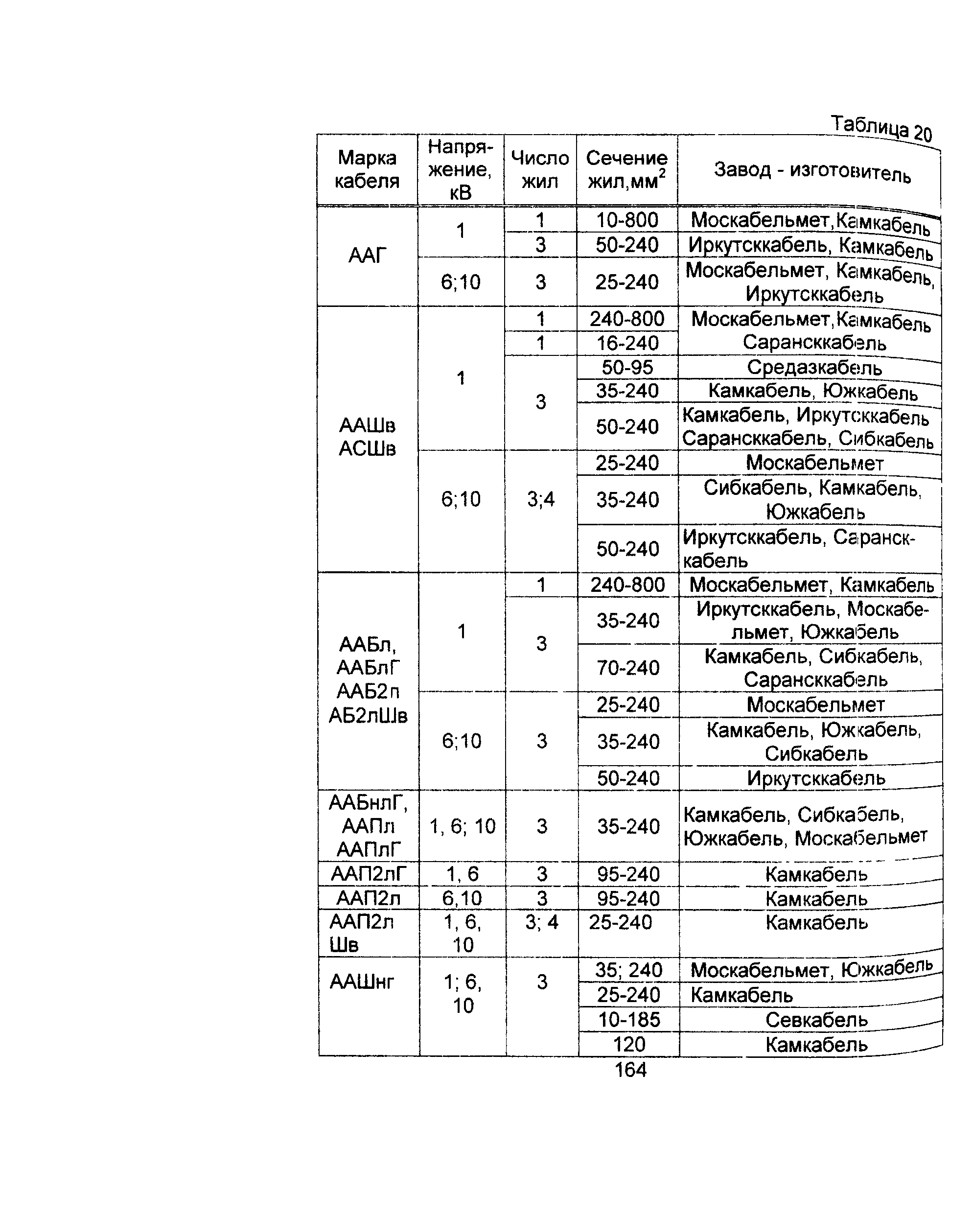 Информационно-технический сборник том 1