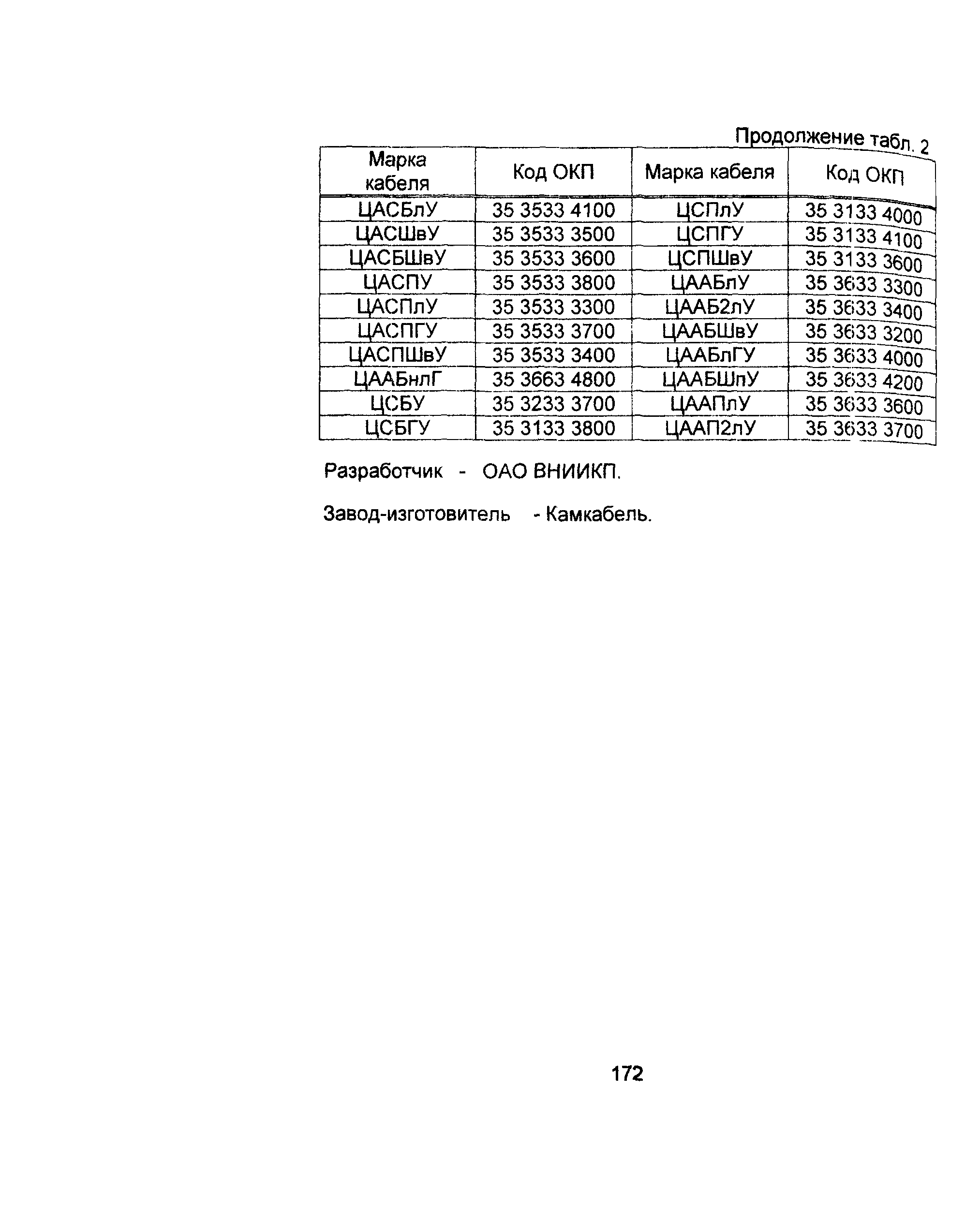 Информационно-технический сборник том 1