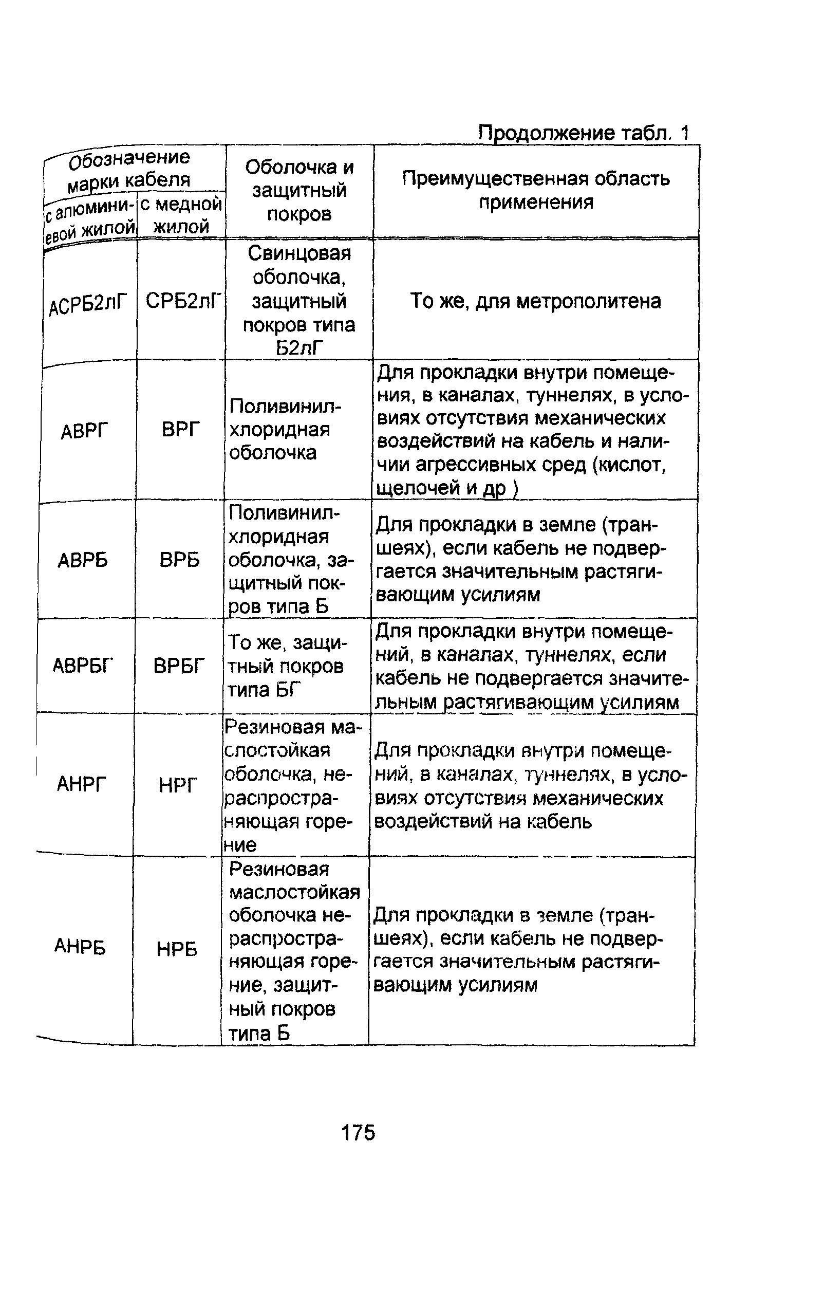 Информационно-технический сборник том 1