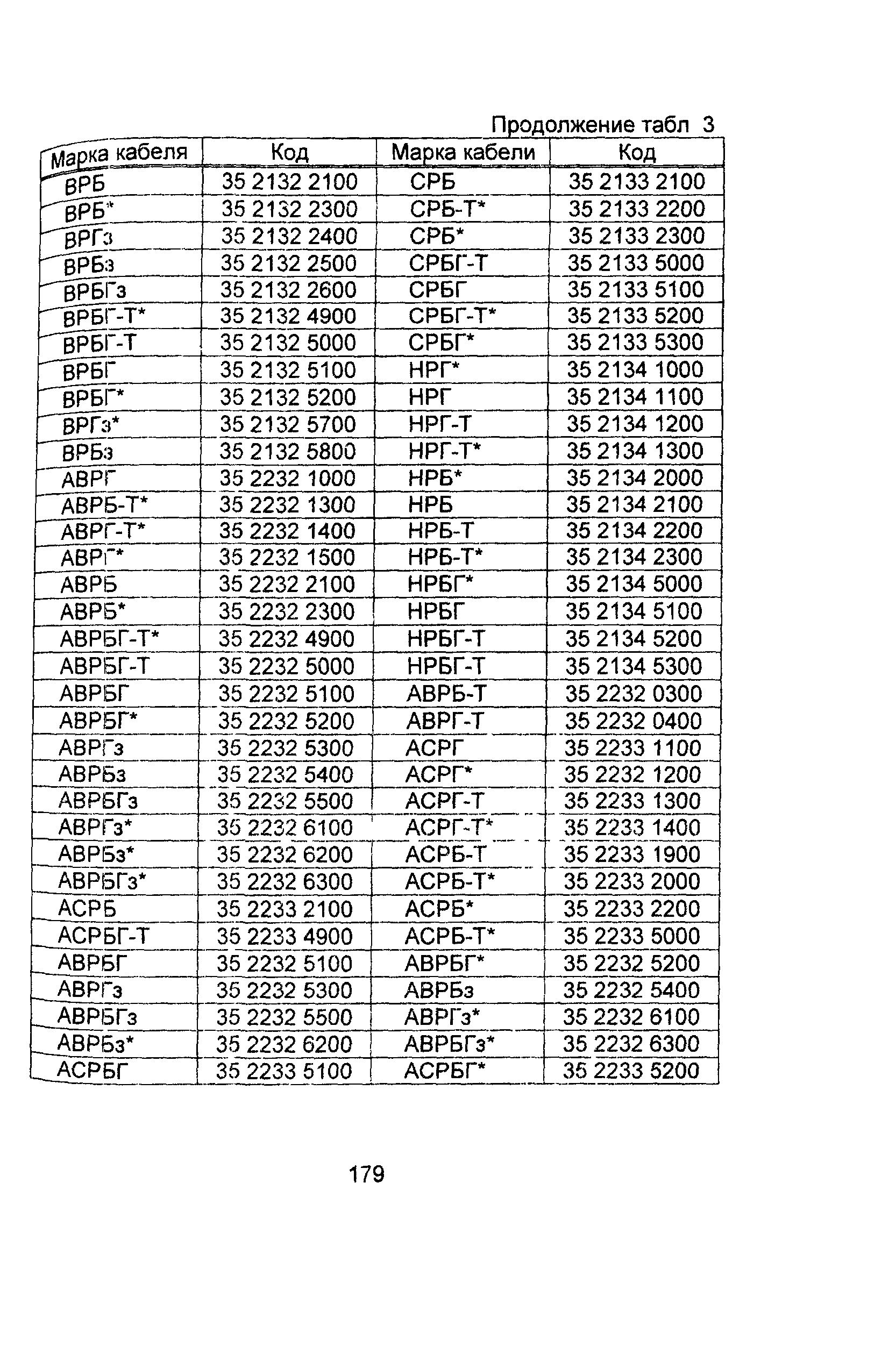 Информационно-технический сборник том 1