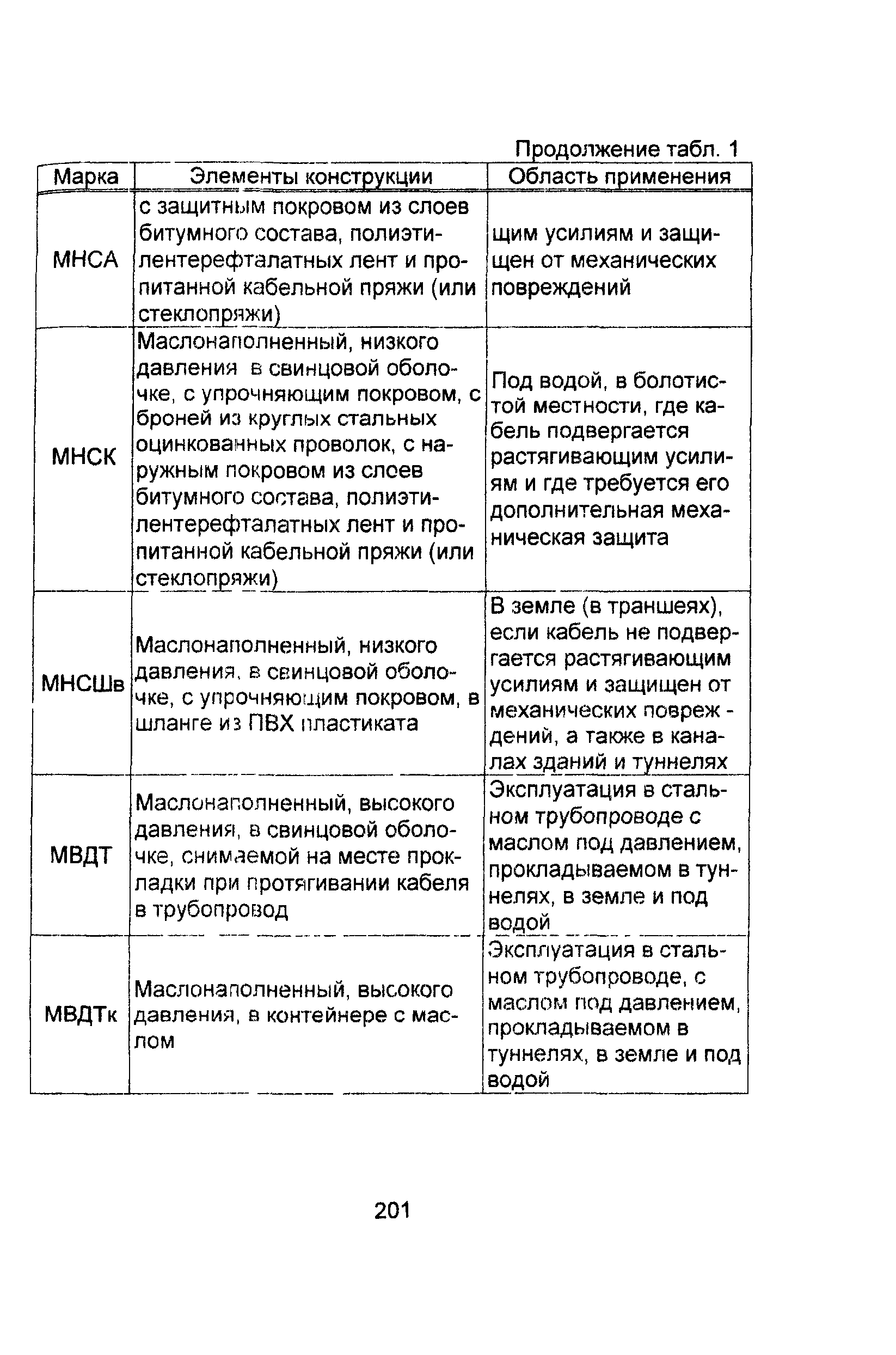 Информационно-технический сборник том 1