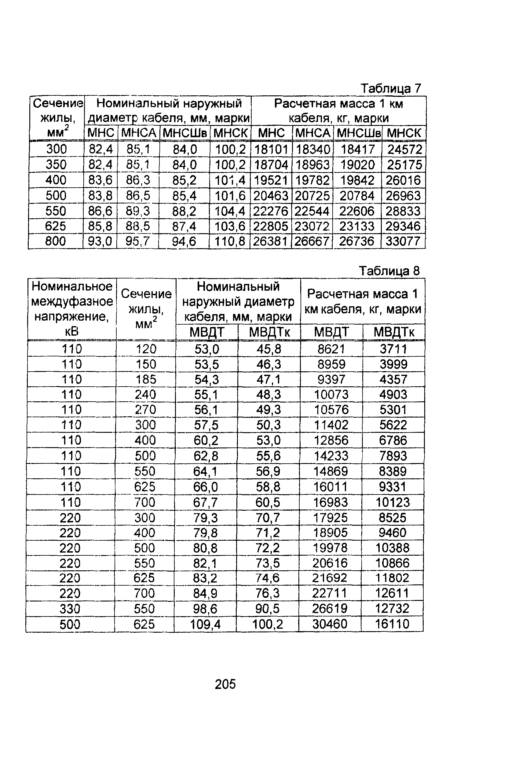 Информационно-технический сборник том 1