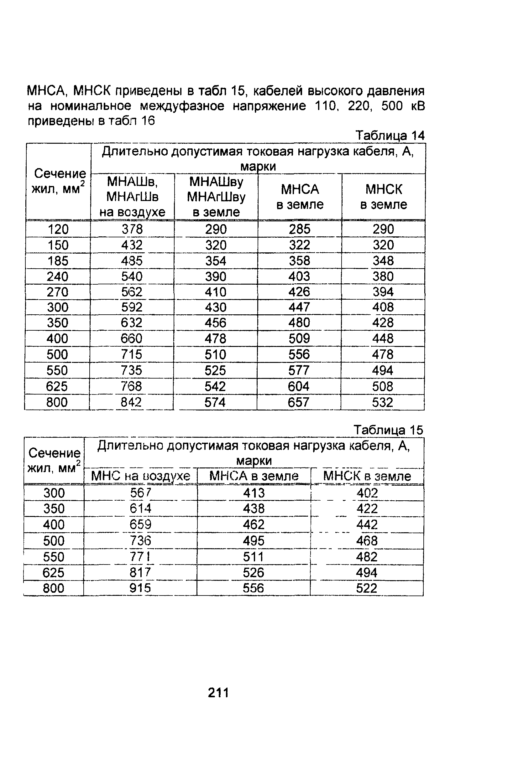 Информационно-технический сборник том 1