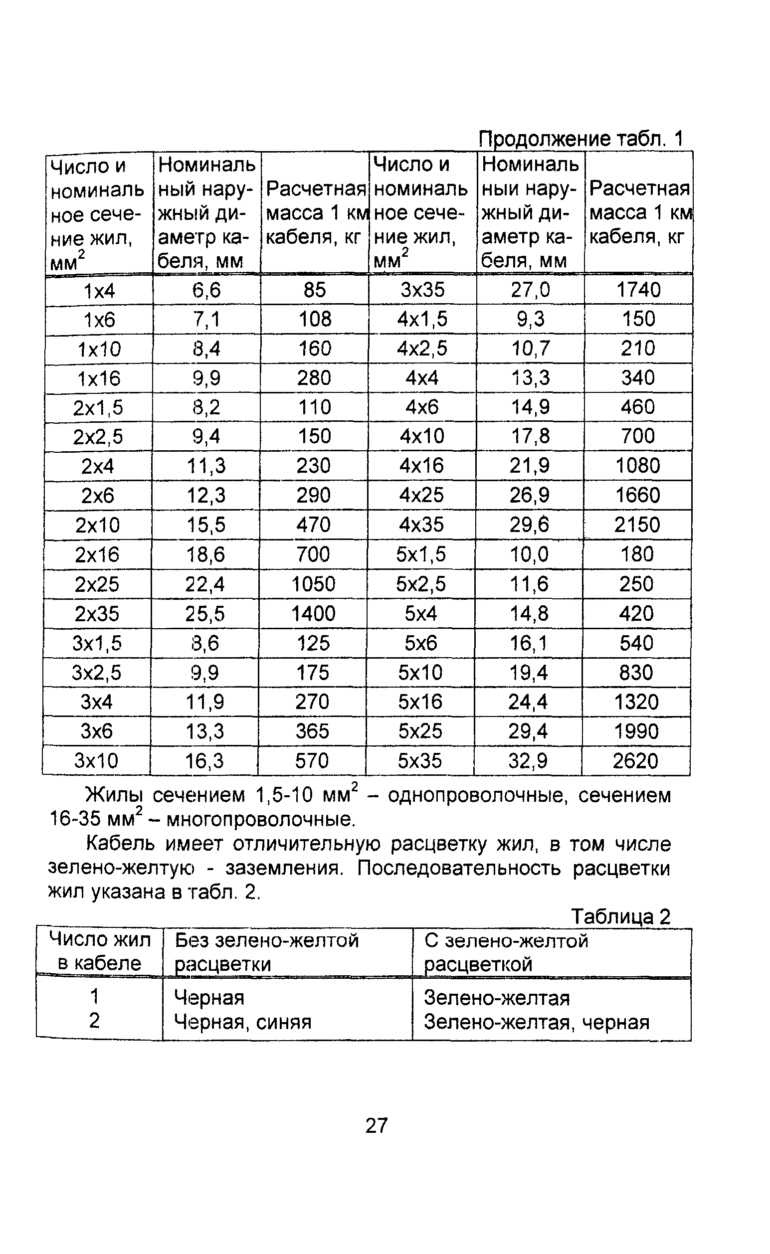 Информационно-технический сборник том 1