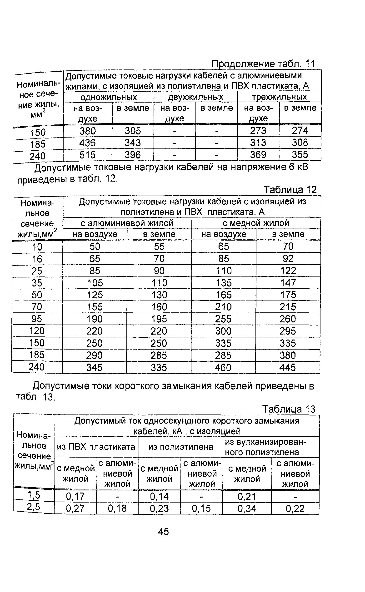 Информационно-технический сборник том 1