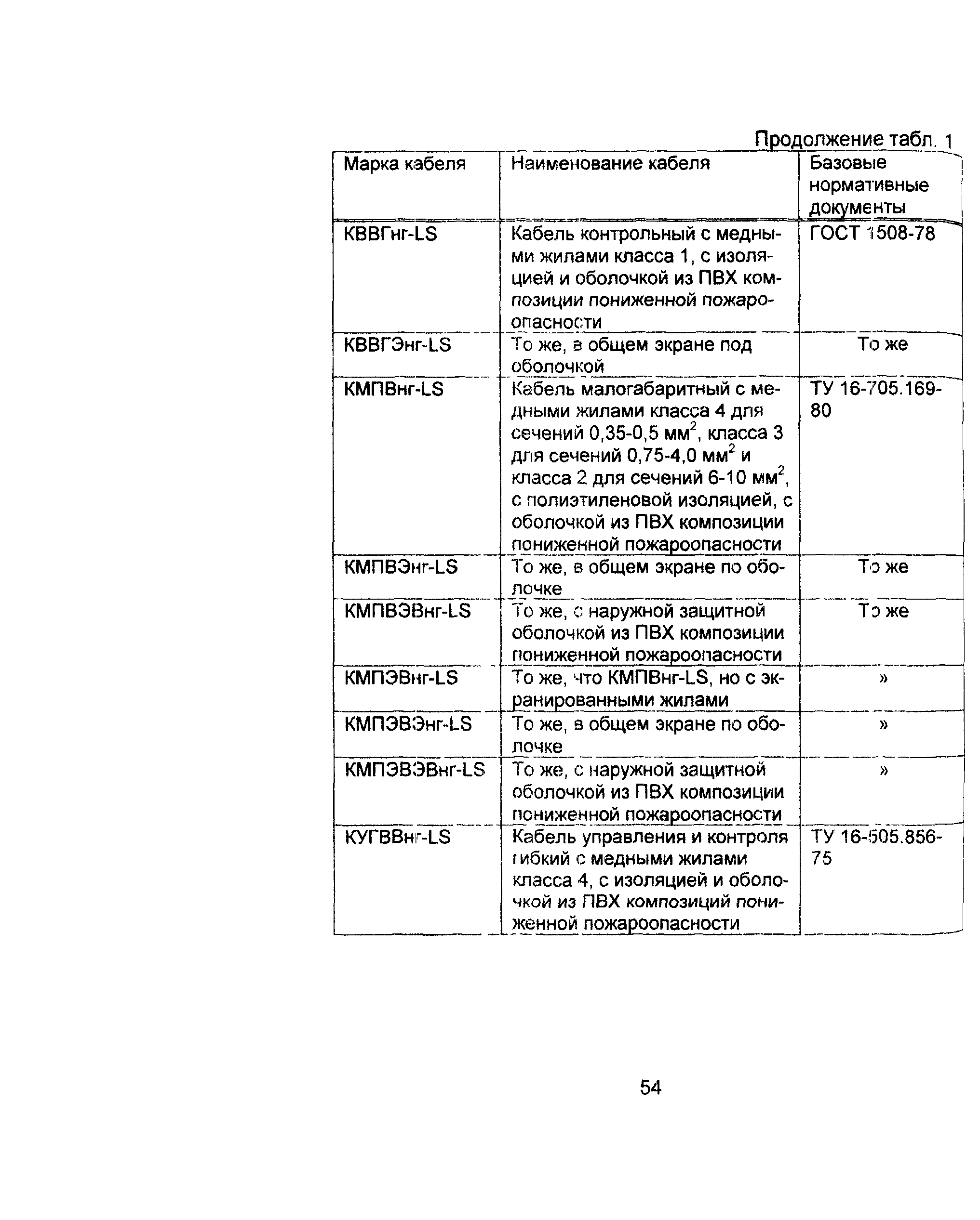 Информационно-технический сборник том 1