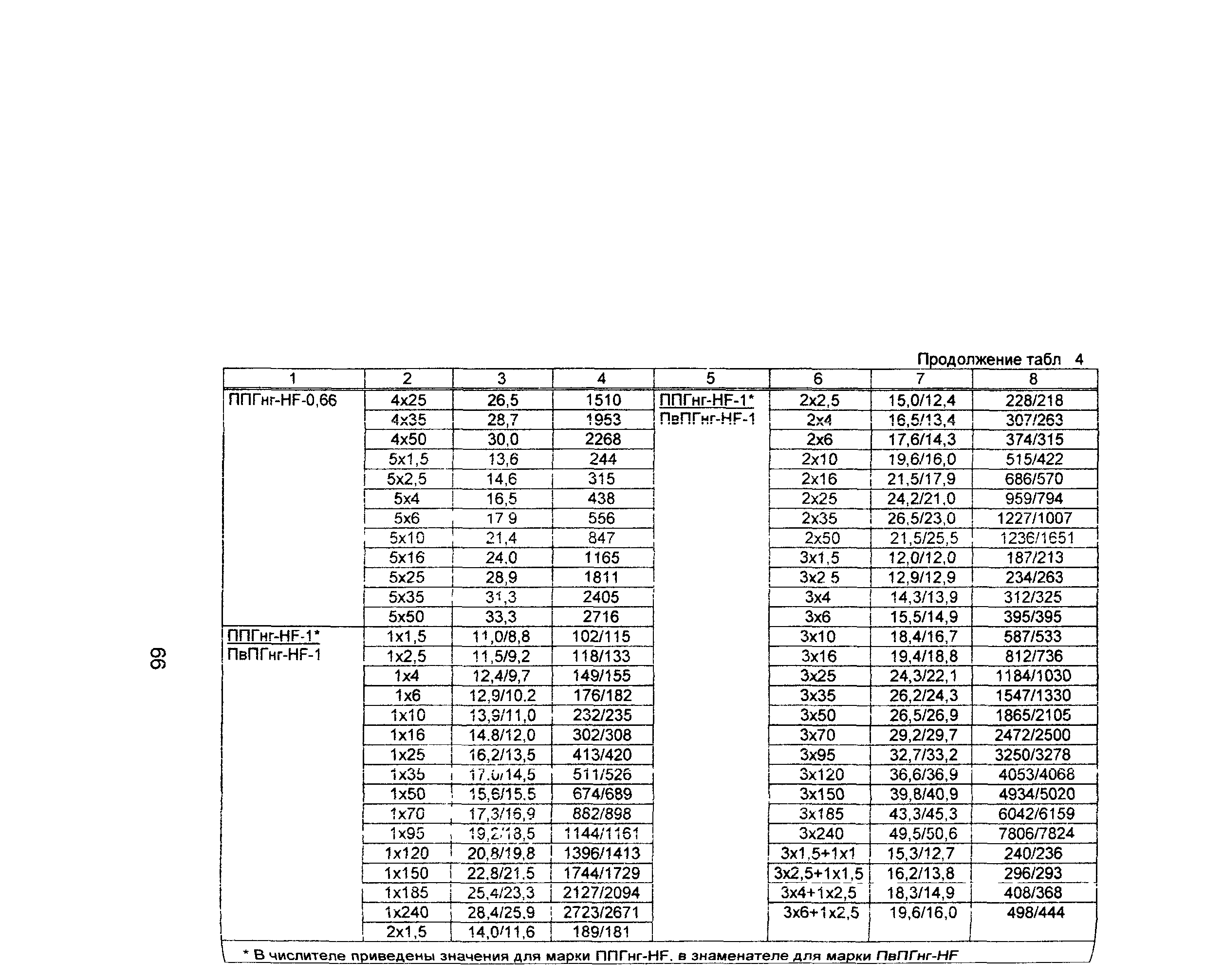 Информационно-технический сборник том 1