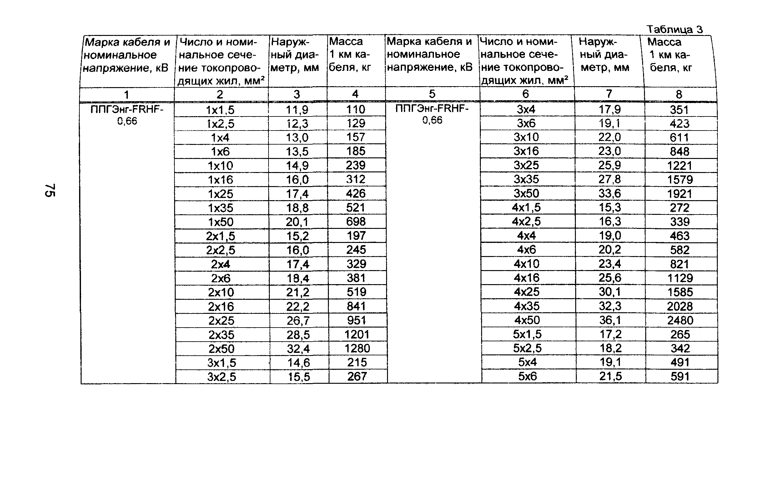 Информационно-технический сборник том 1