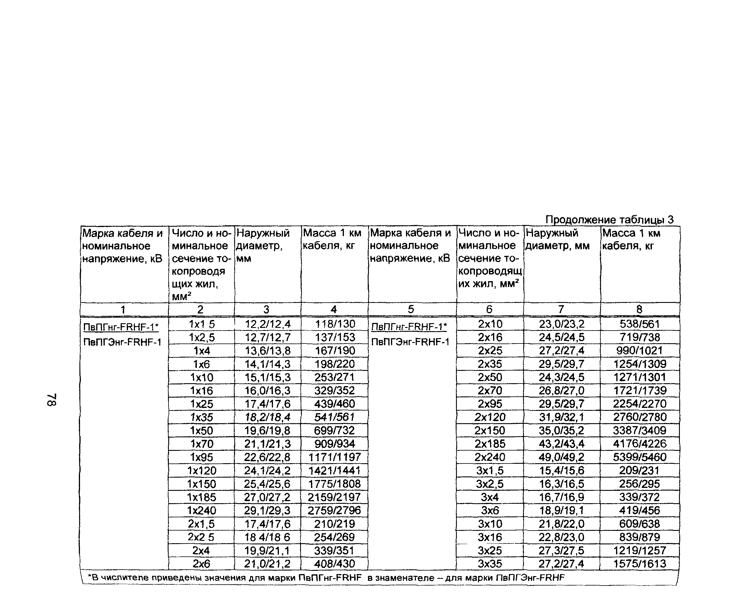 Информационно-технический сборник том 1