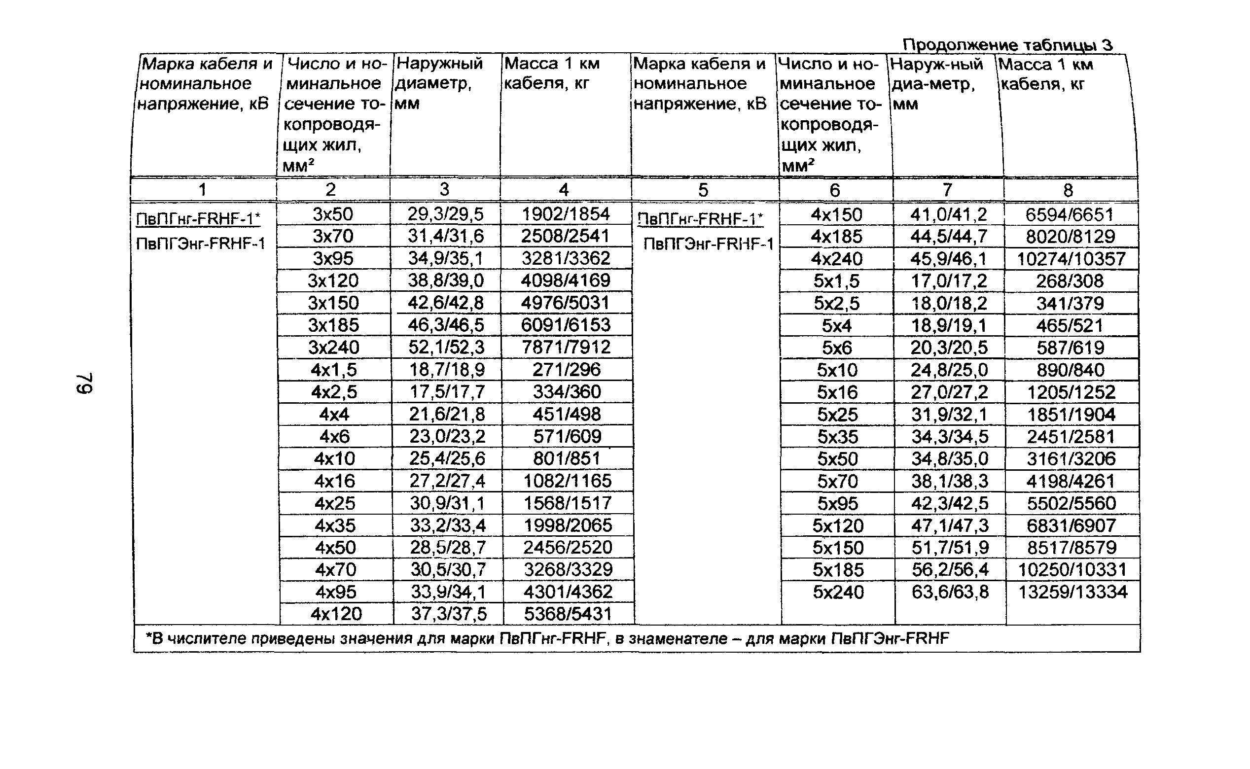 Информационно-технический сборник том 1