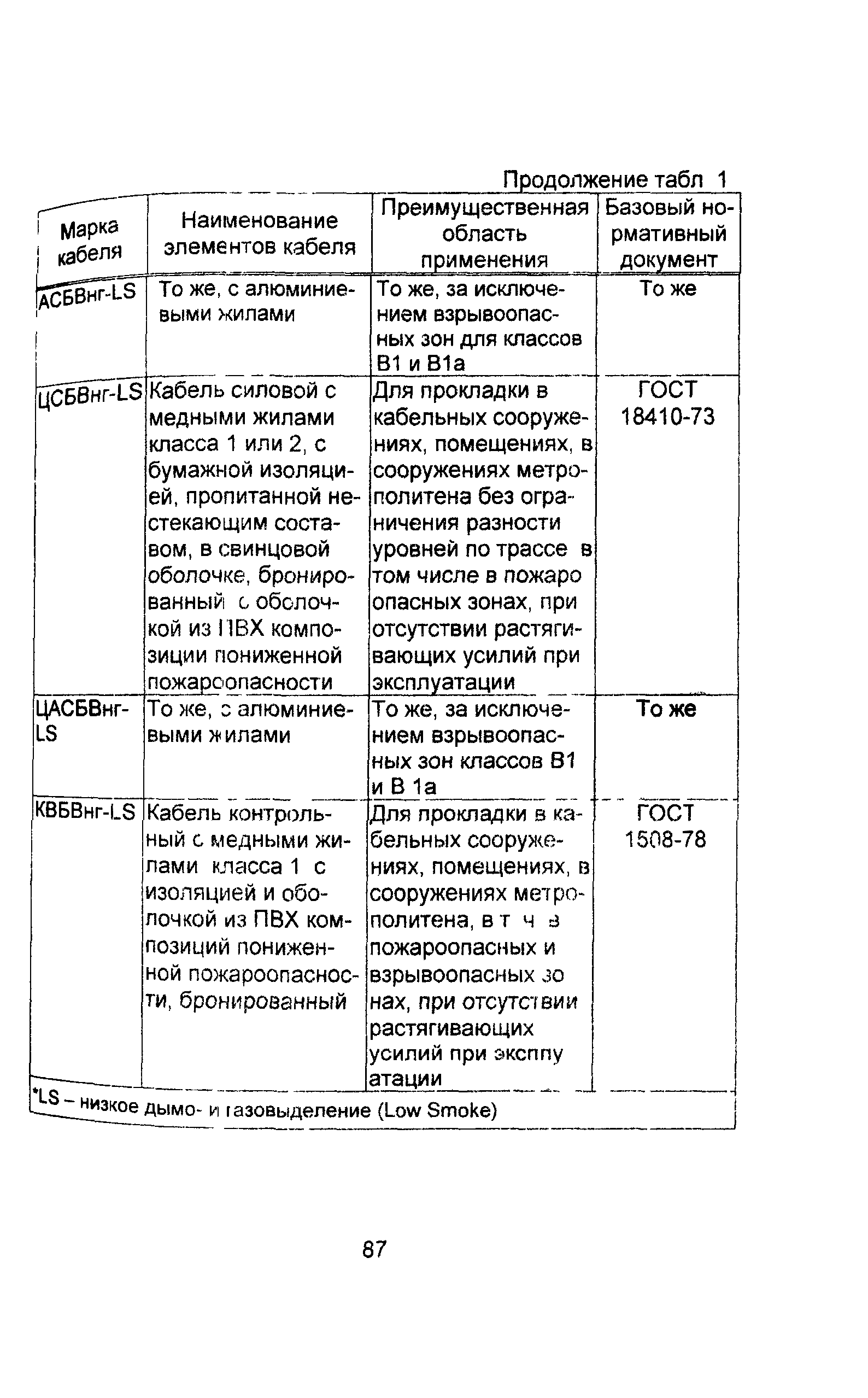 Информационно-технический сборник том 1