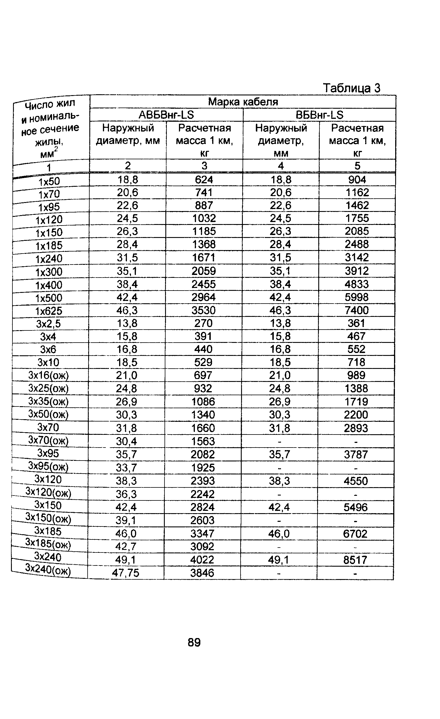 Информационно-технический сборник том 1