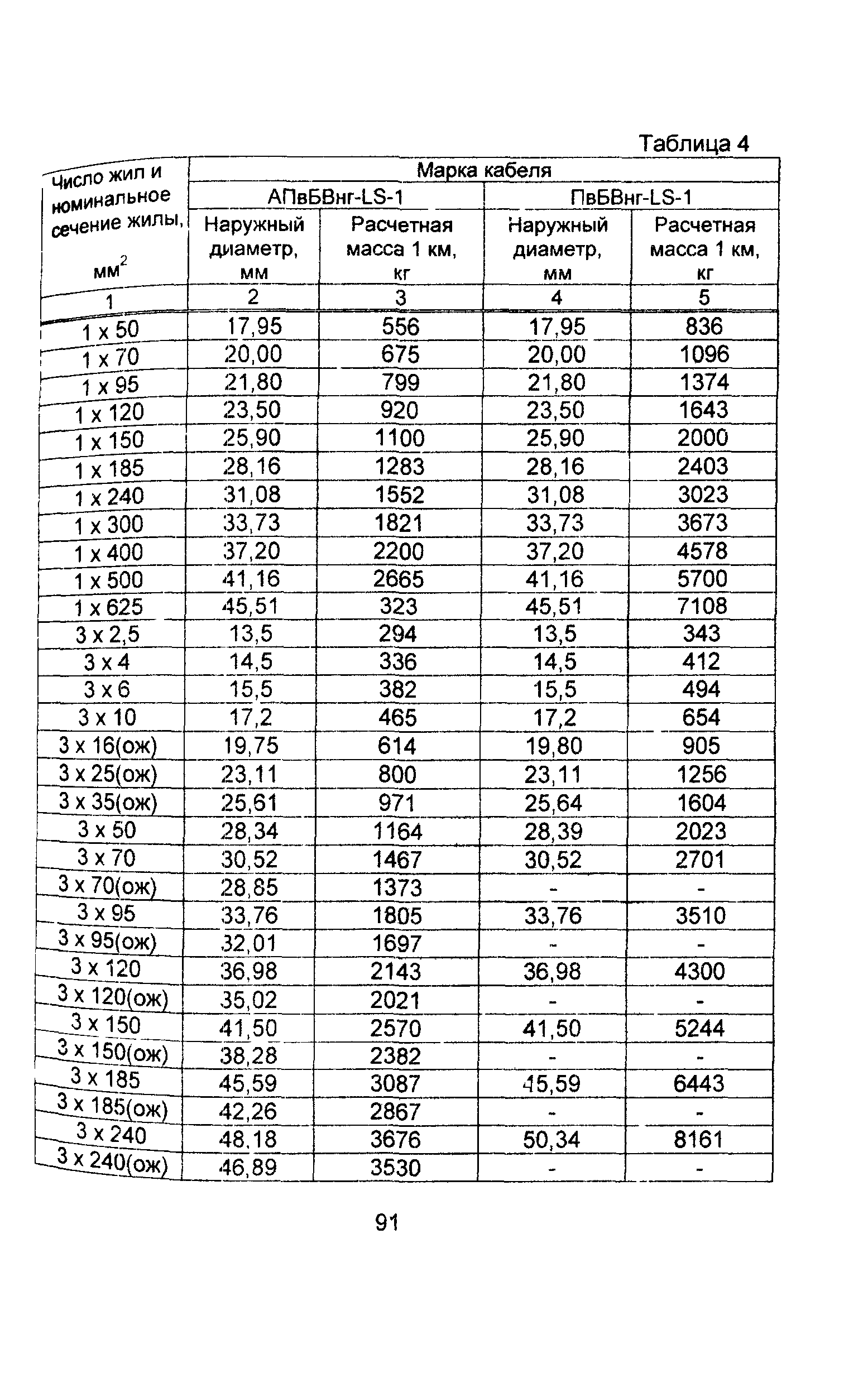 Информационно-технический сборник том 1