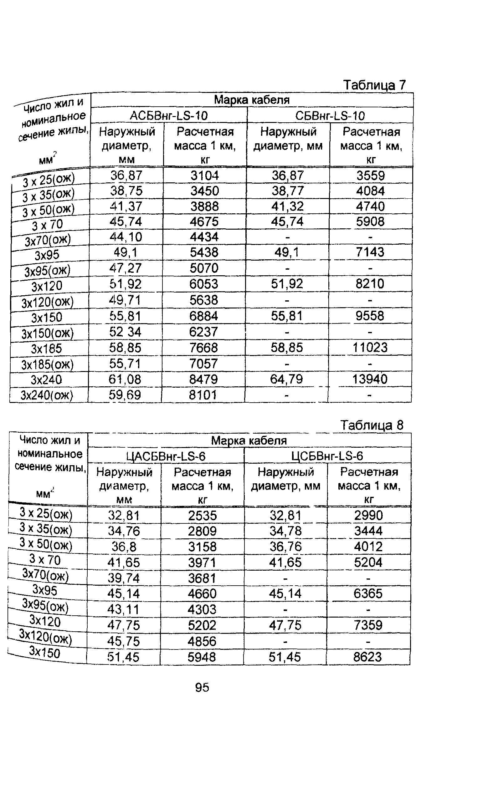 Информационно-технический сборник том 1