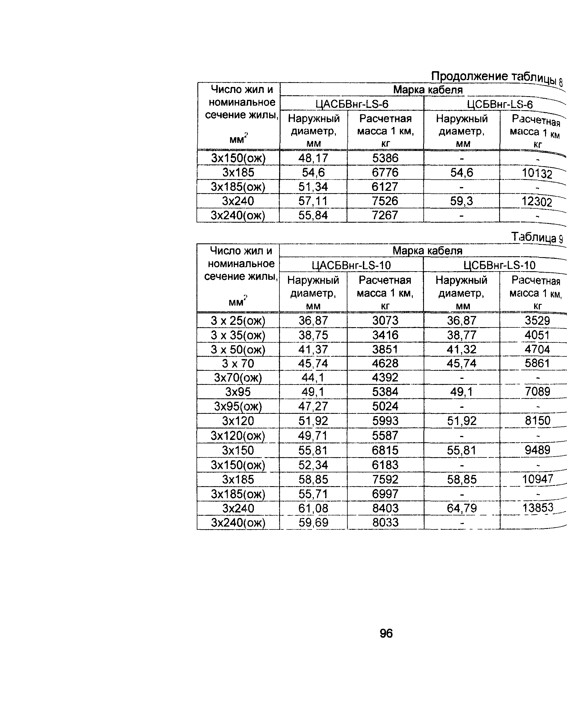 Информационно-технический сборник том 1