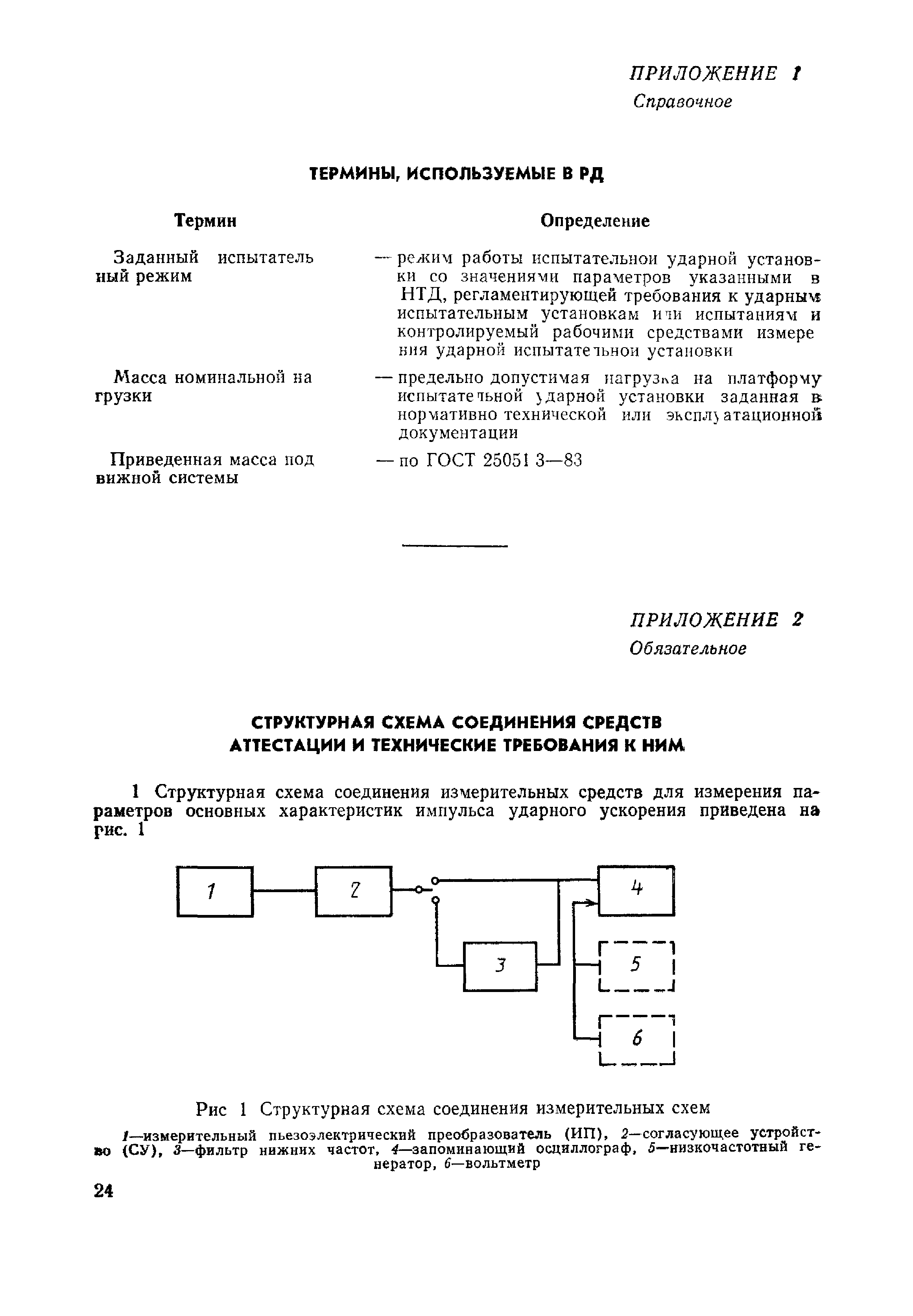 РД 50-590-85