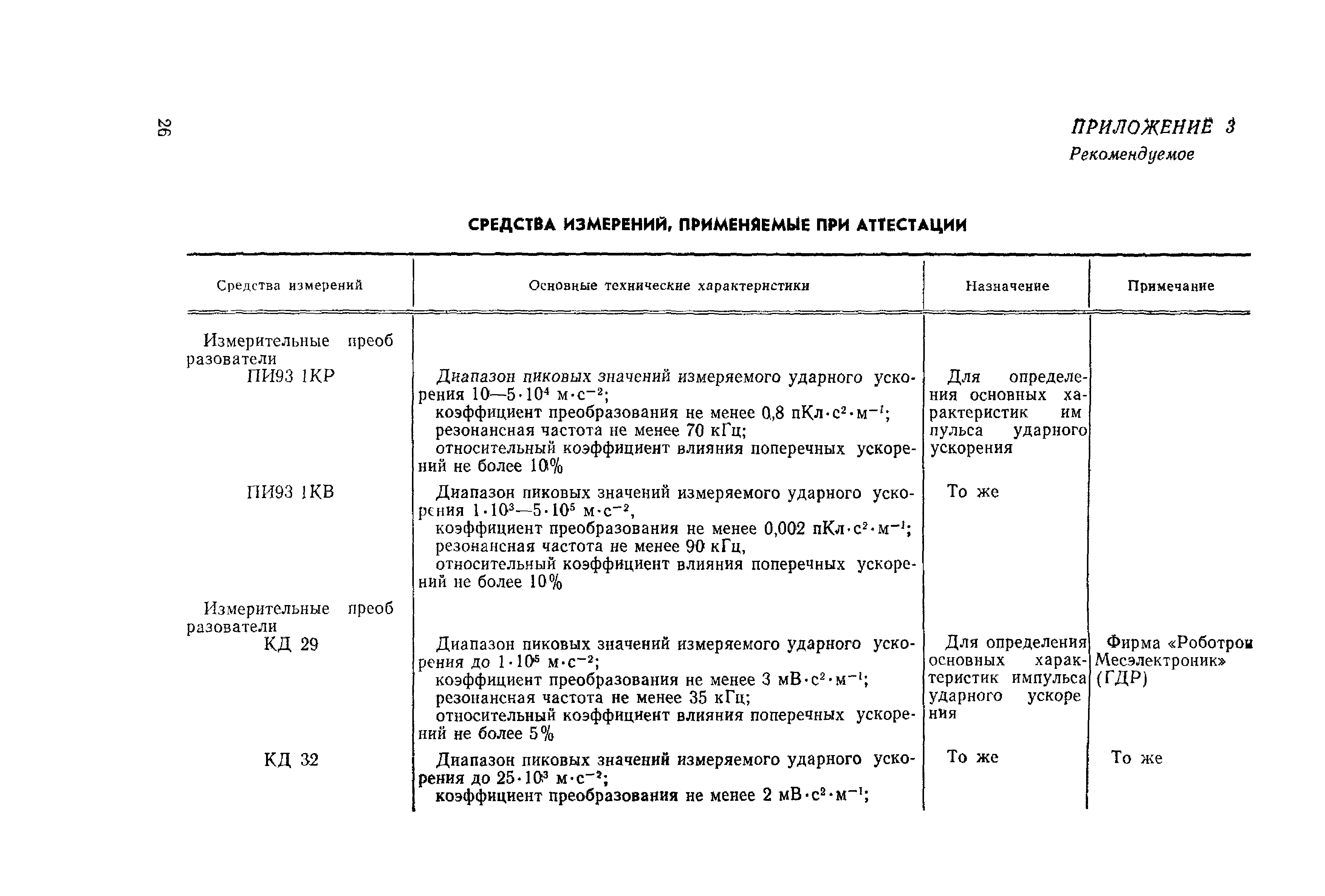 РД 50-590-85