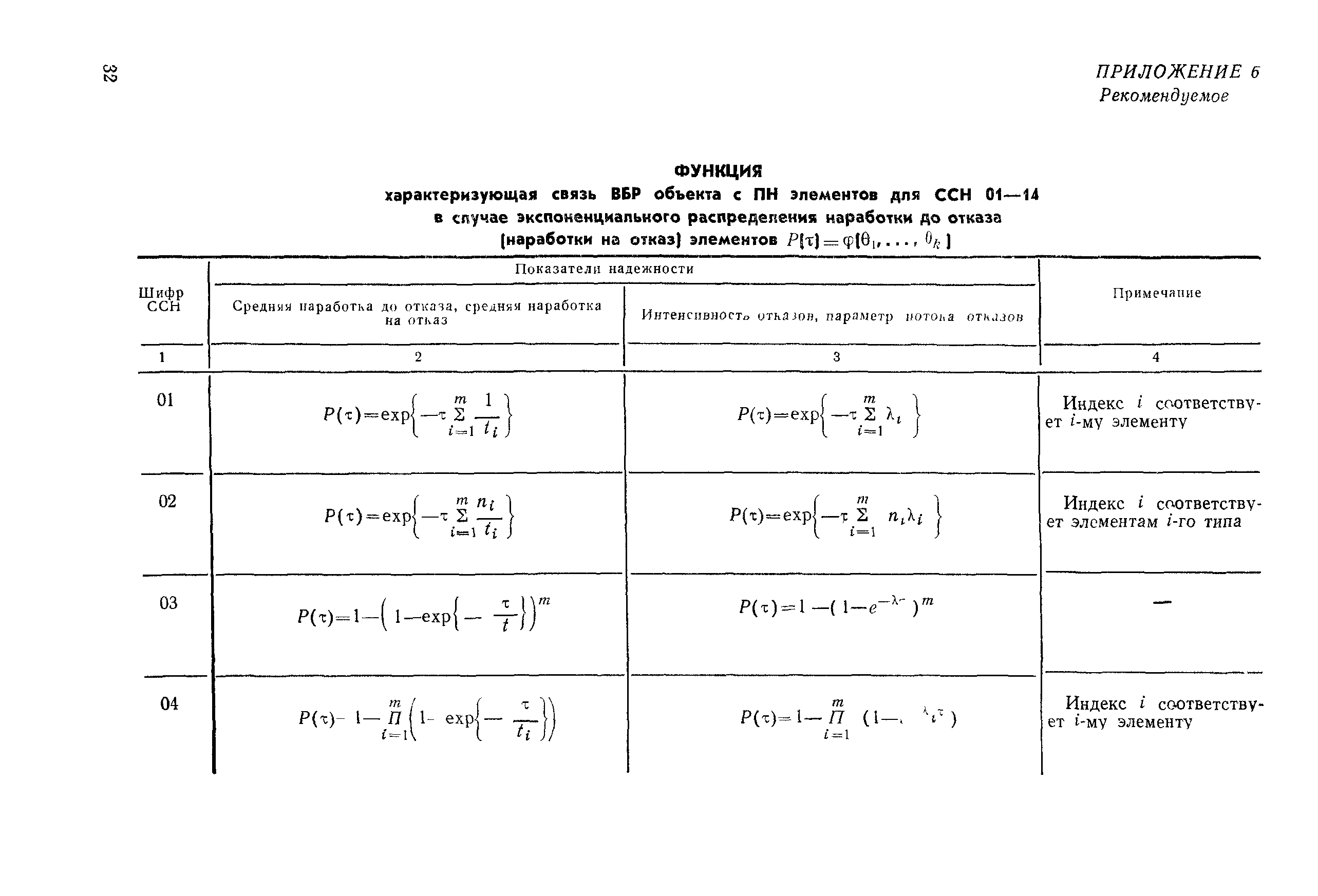 РД 50-476-84